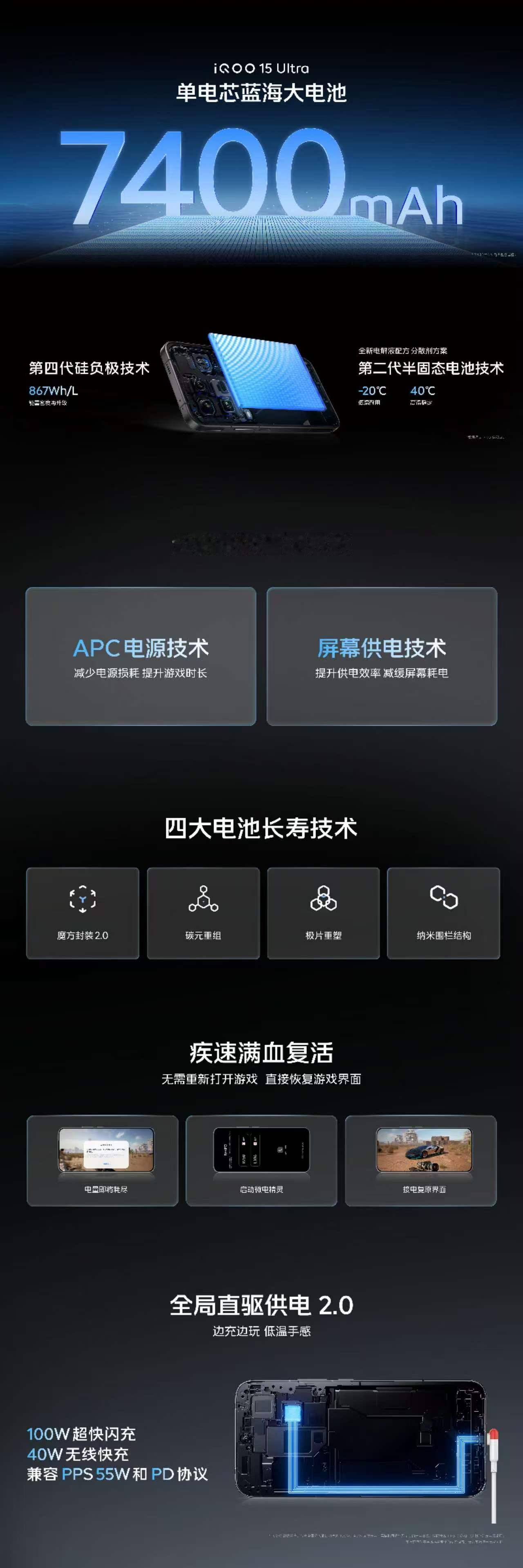 iqoo15 ultra 真的有点顶，再看看我手里的美丽小废物。