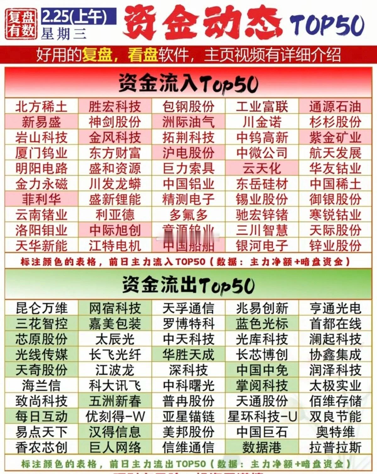 周三  主力大资金  抢筹出逃个股榜！资金抢筹：稀土永磁、能源金属、小金属、钢铁