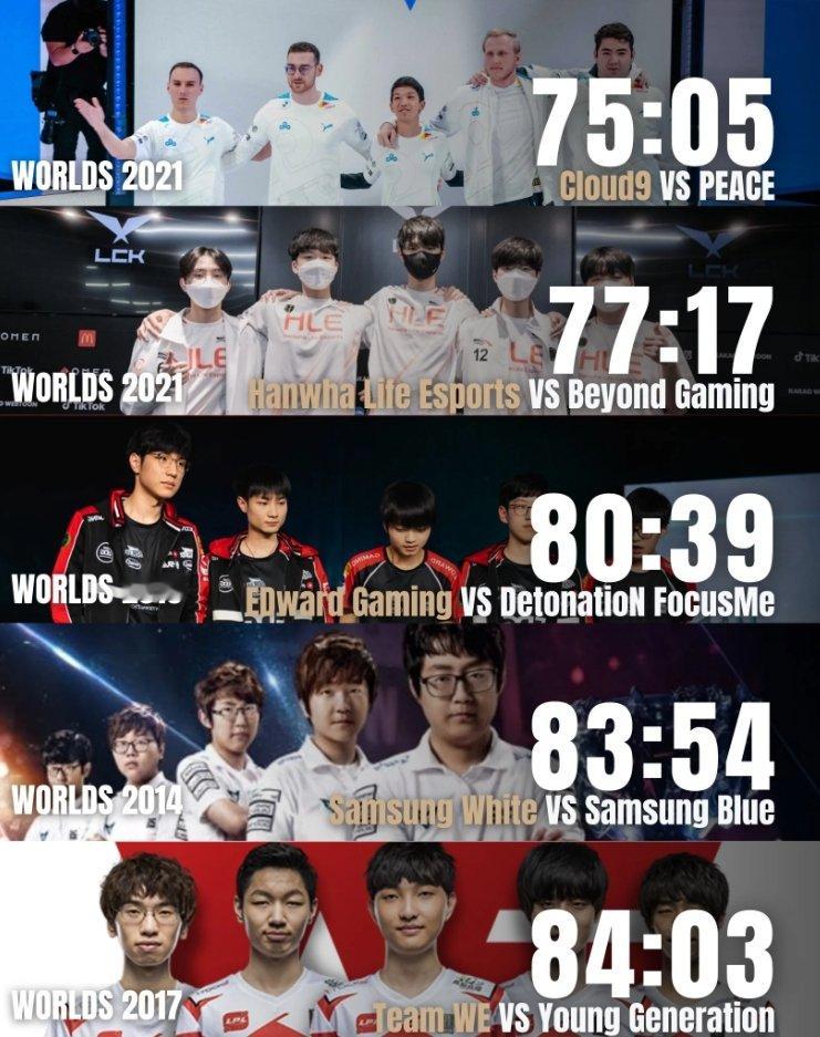 谁是Bo5速通之王？[吃瓜]没想到去年T1打WBG和S8的IG打FNC居然没上榜