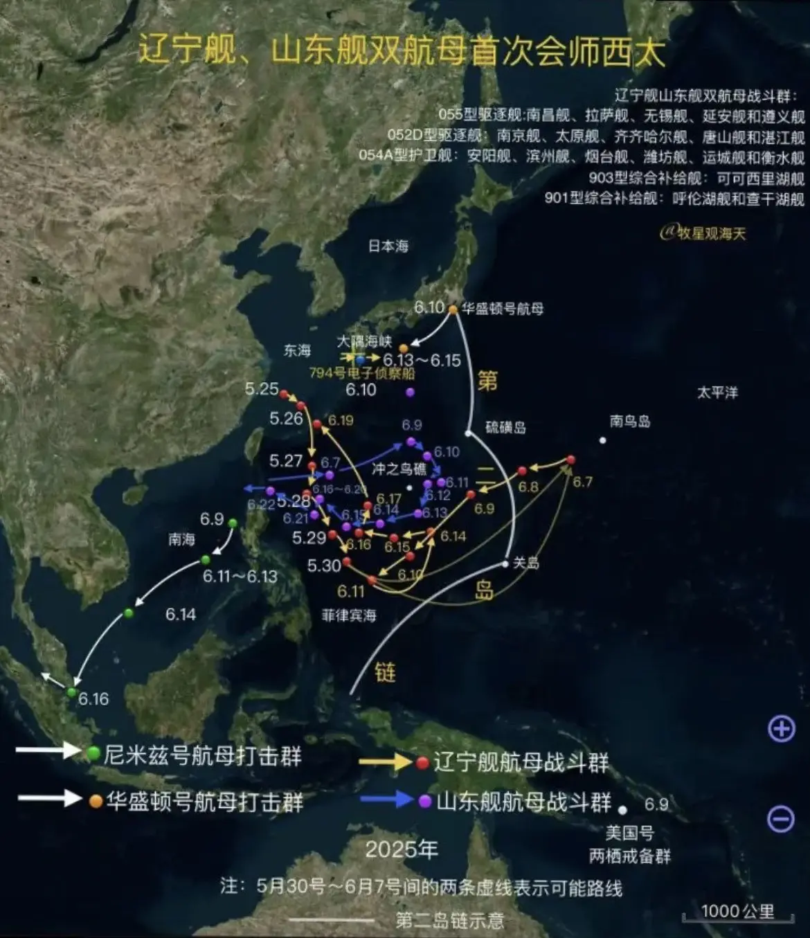 双航母。山东舰航母战斗群返回南海，中国海军首次西太双航母演练圆满结束。