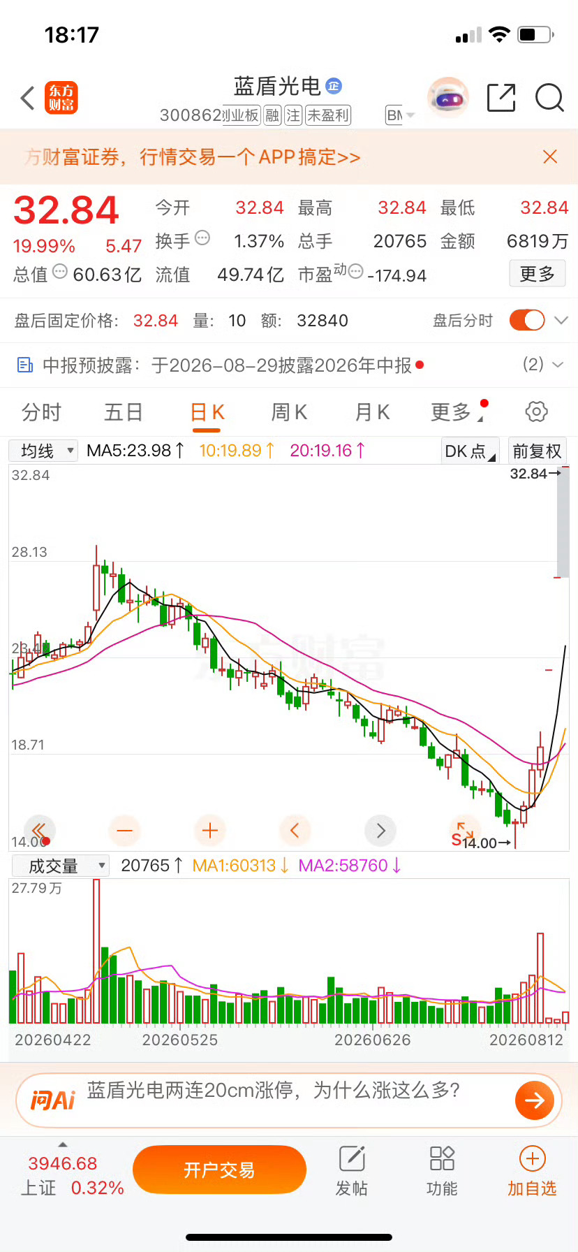 大A今天最牛的票已经诞生了！本周底部3连20cm板，近期短短7个交易日涨超115