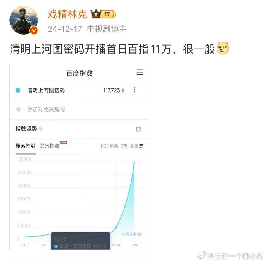 让我们记住这个11.78万是“很一般” ​​​