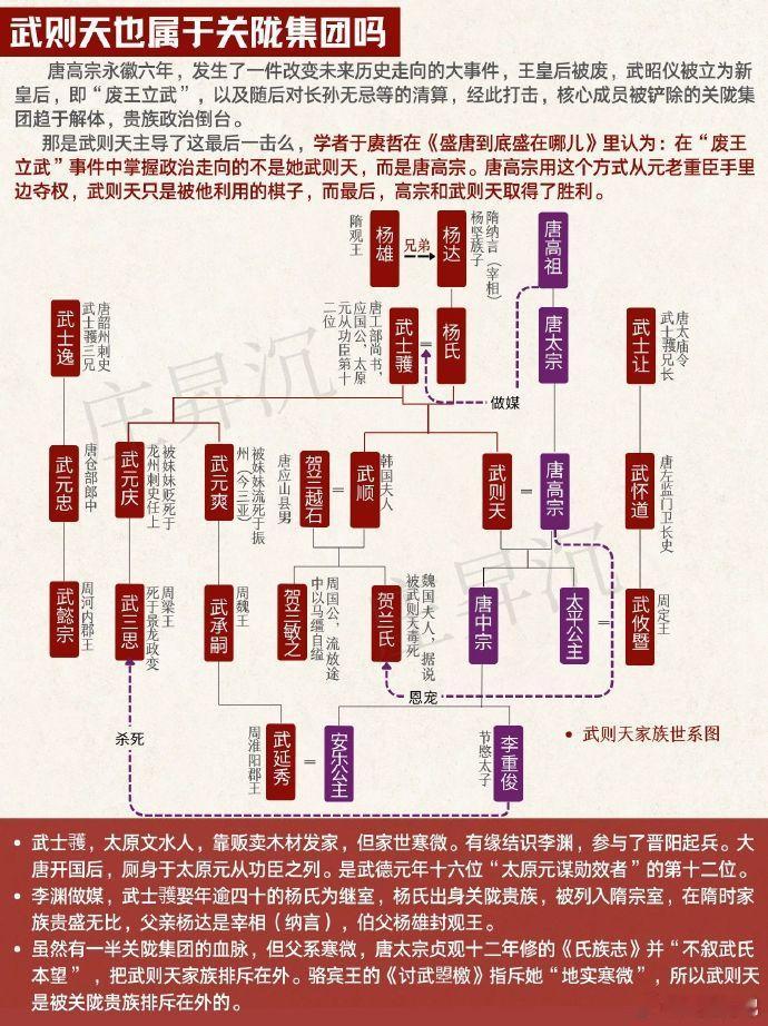 武则天与关陇集团的斗争，谁赢了 ​​​