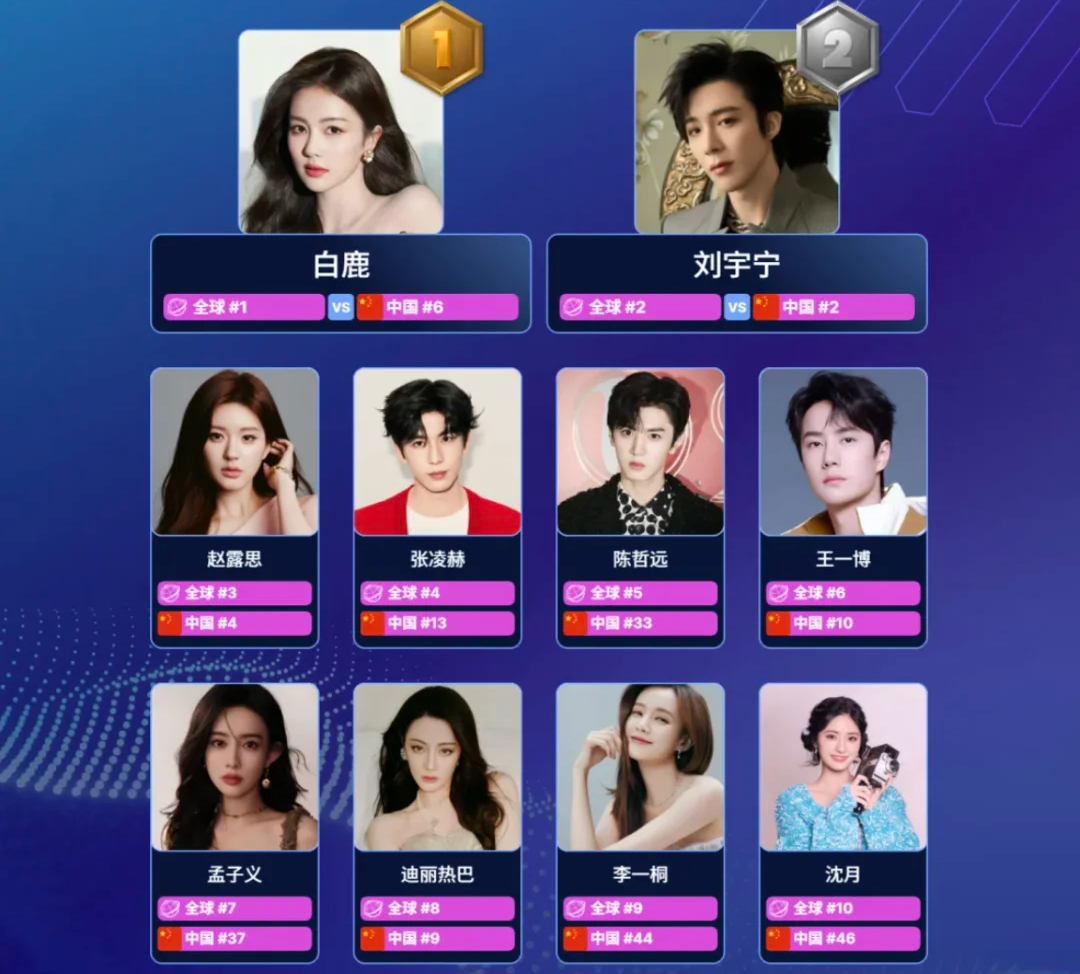 V-Pulse发布07.18华语电视剧艺人国际排行榜TOP10，恭喜恭喜！ ①白