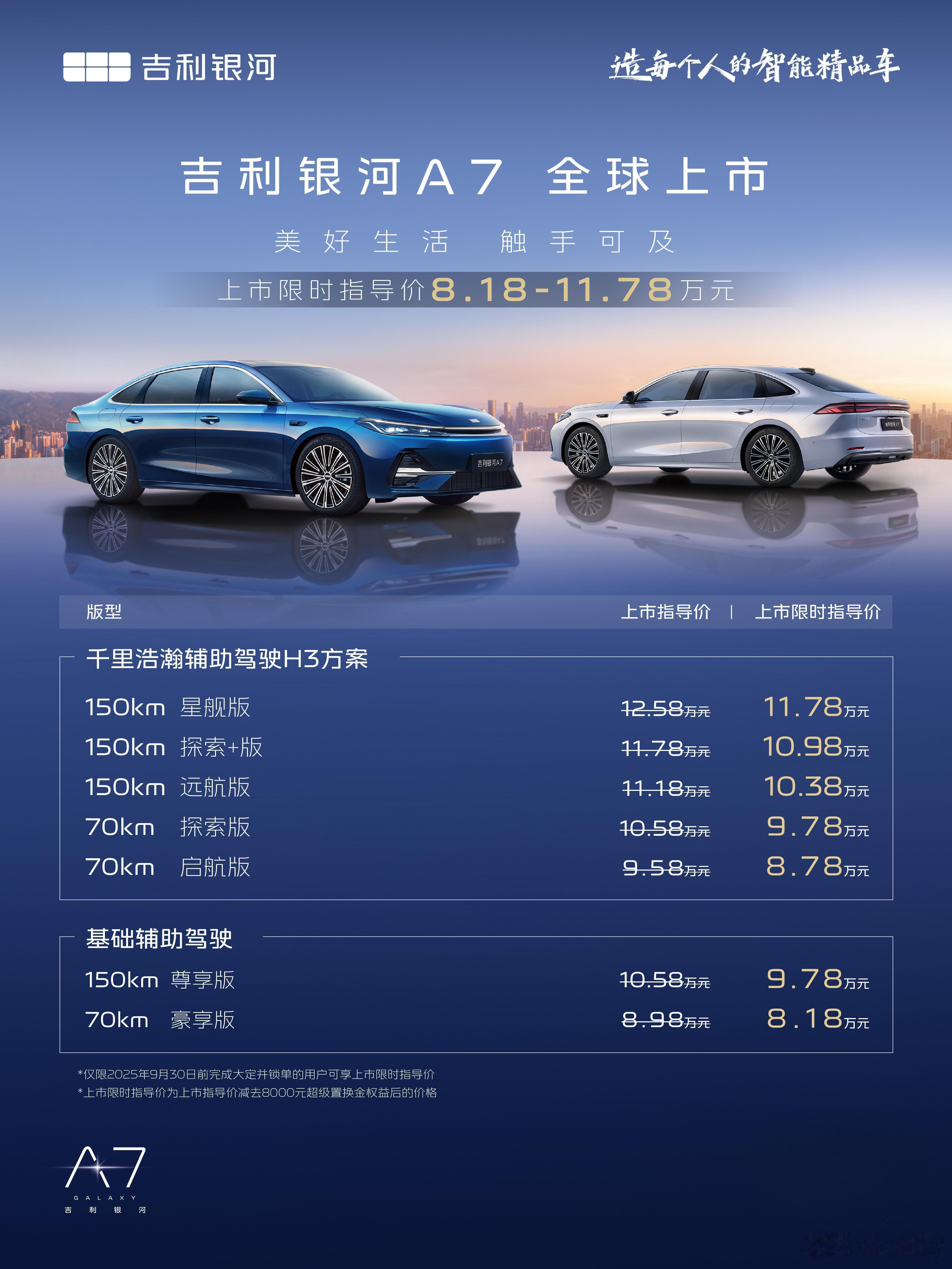 吉利银河A7 全球上市，限时指导价8.18-11.78万元。这定价诚意十足！吉利