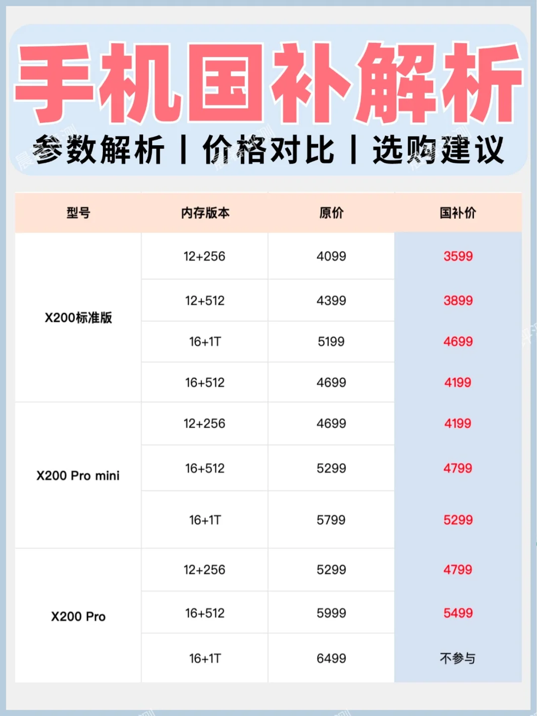 vivo手机国补攻略版！2025年买手机别错过了！