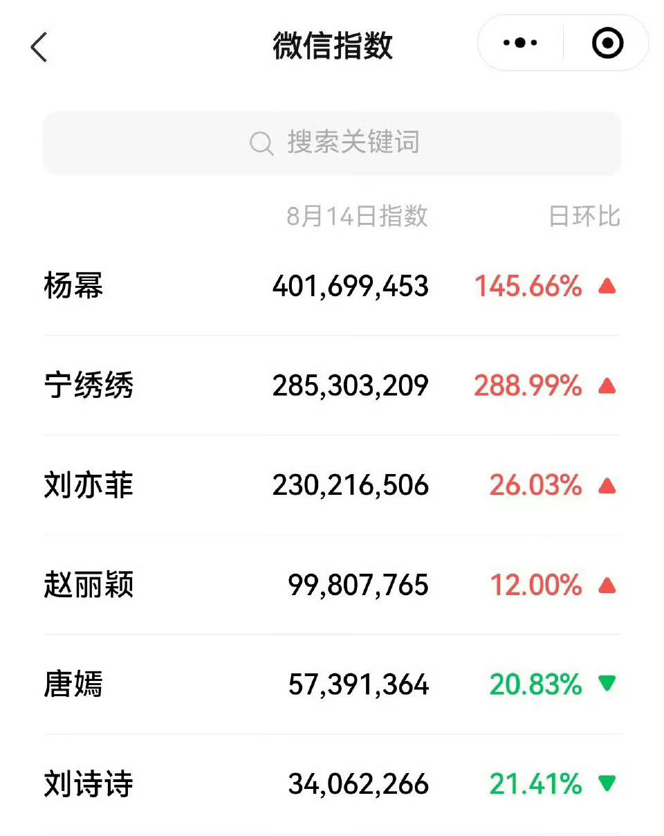 杨幂近期断层了，凭借生万物宁绣绣已成女星出圈85花长红的原因 ​​​