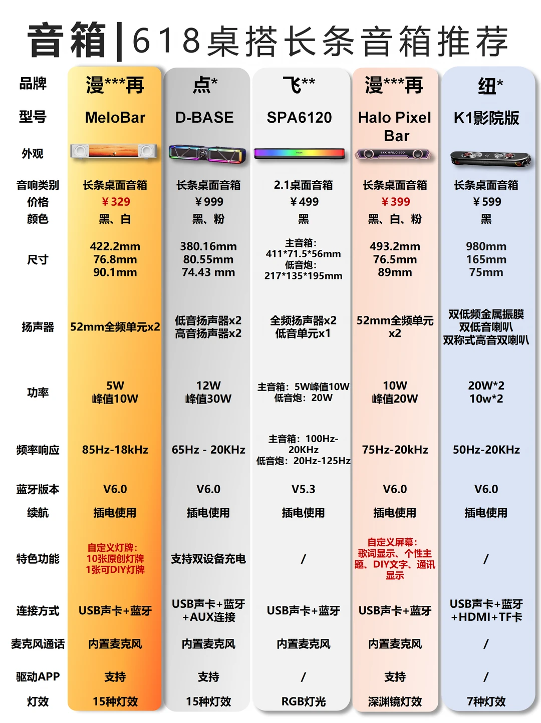618桌面音箱抄作业！本命款直接焊死氛围感