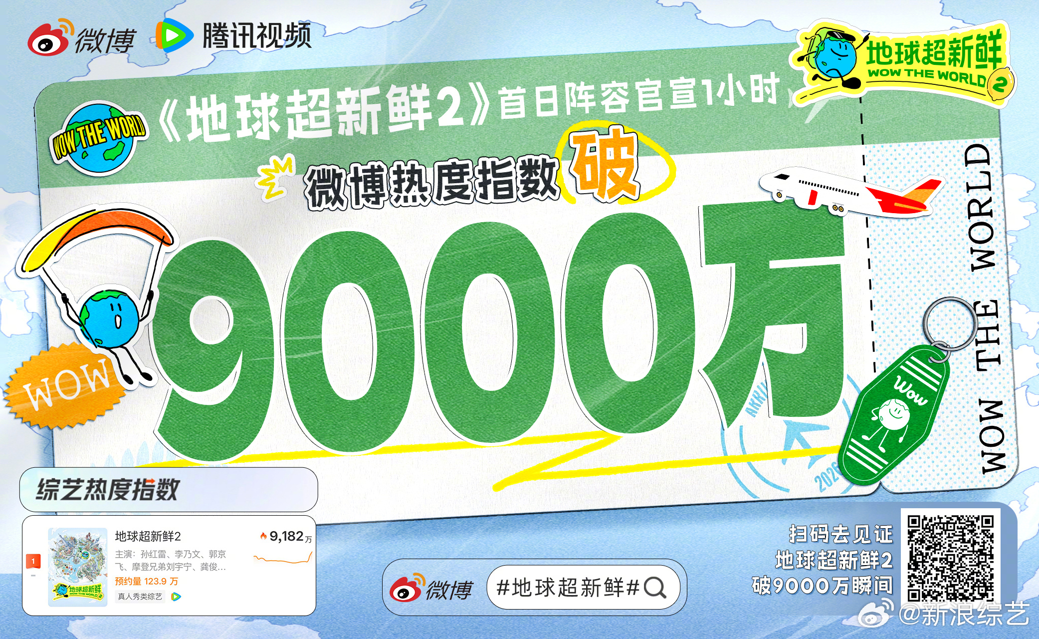 地球超新鲜2微博指数破9000万地球超新鲜 喜报👏今日超前抢鲜看上线，微博热度