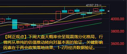 【A股市场分析：下周大盘大概率呈现震荡分化格局】

        本周A股市场