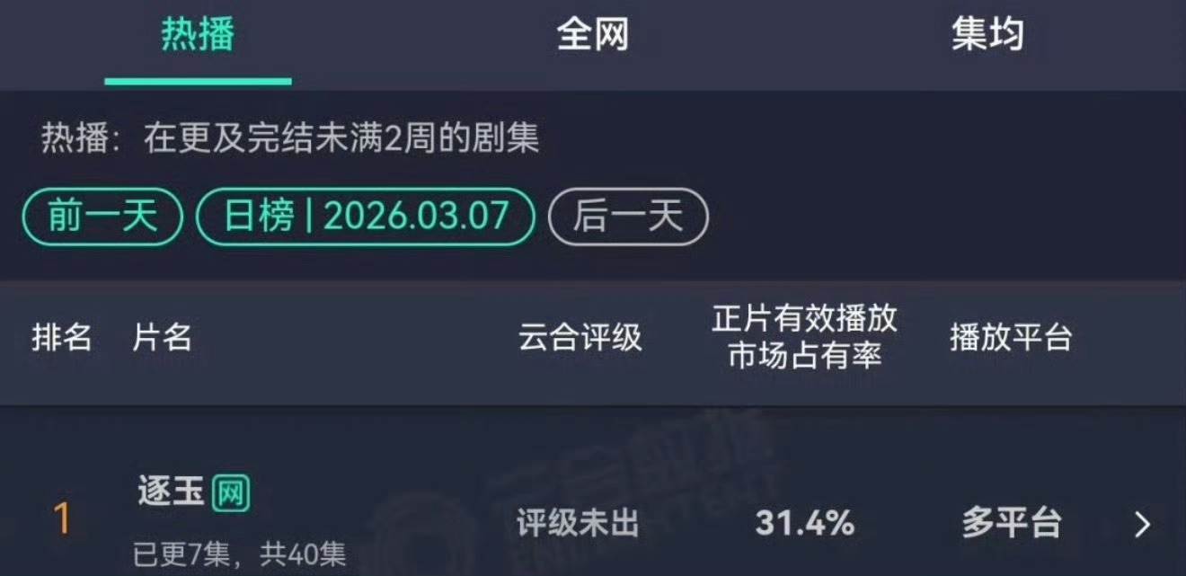 老师们我们逐玉真的爆开了今晚继续 