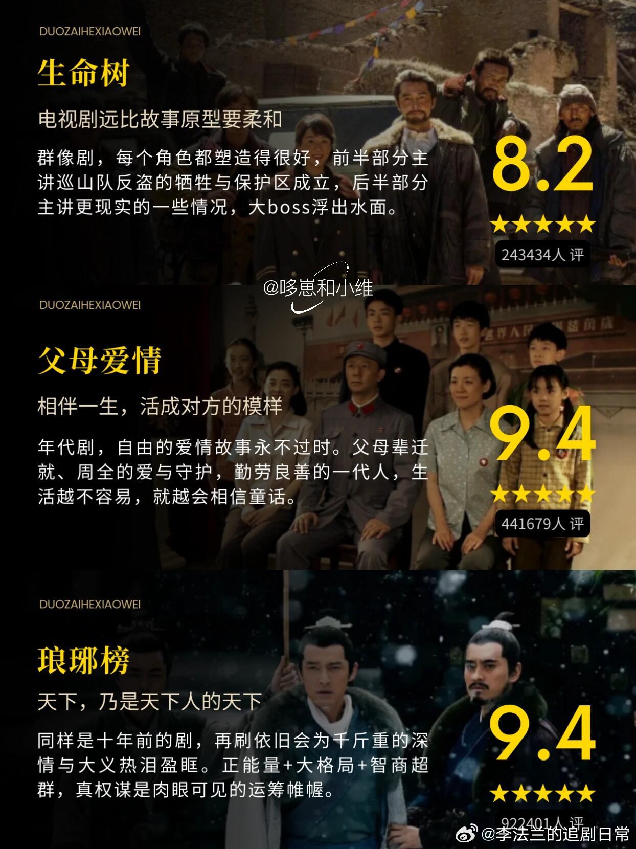 正午阳光要扶持新人了你可以永远相信正午阳光！来看正午阳光的高分+口碑长剧！你看过