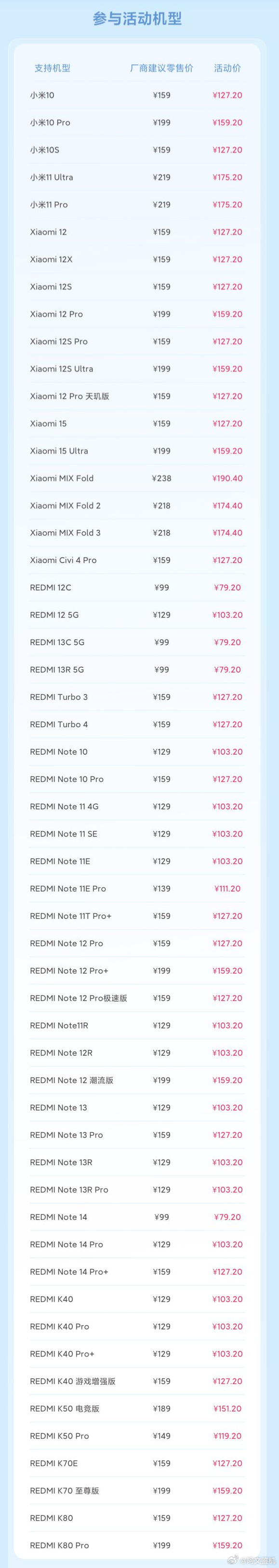 有的时候真的建议安卓用户，没必要像苹果用户那样担心电池损耗的焦虑，说实在话，苹果