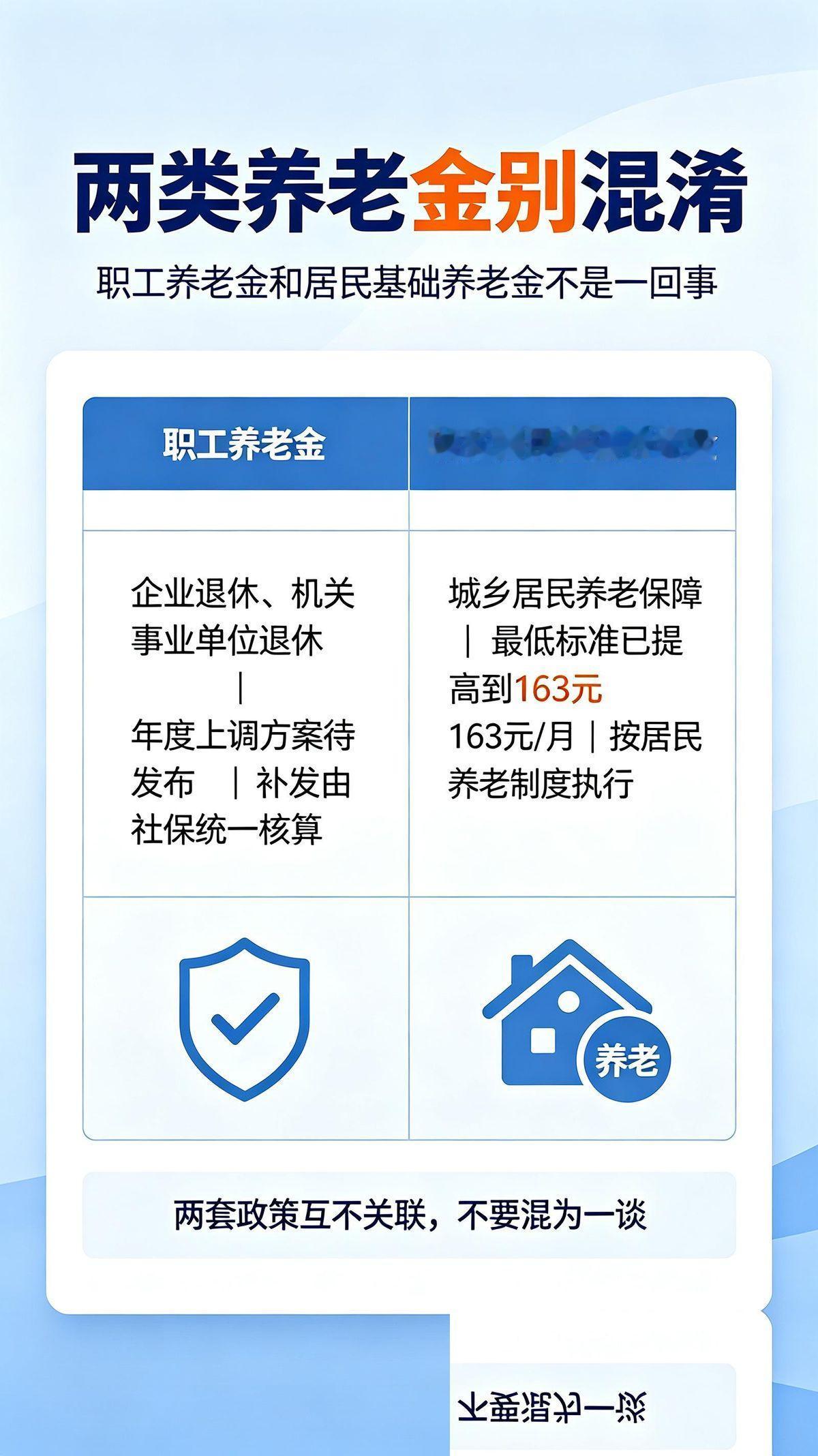 都到7月25号星期六了，多少老伙计今天还在眼巴巴刷着手机，就等着看2026年养老