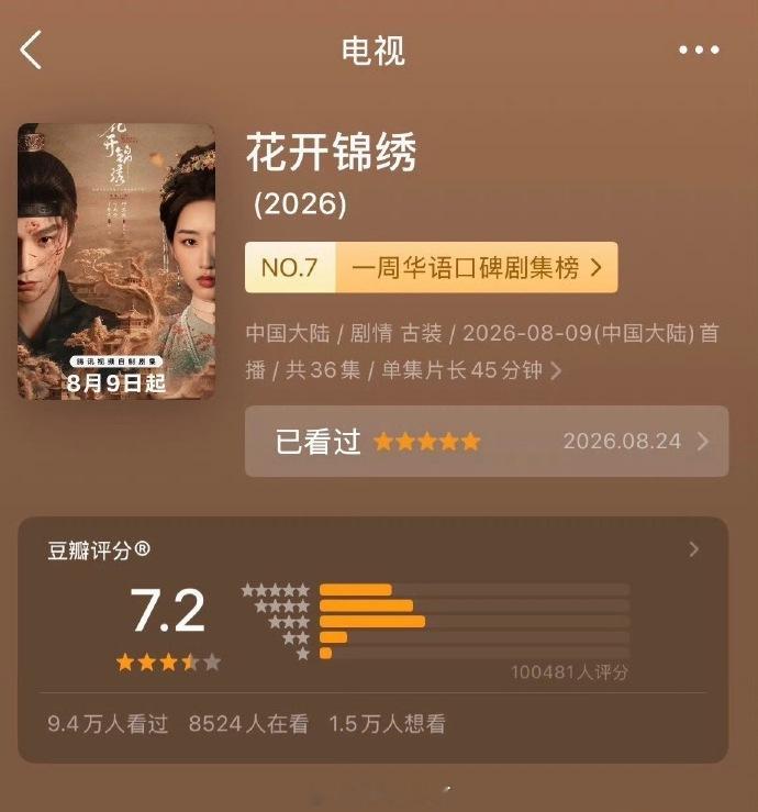 丁禹兮《花开锦绣》豆瓣评分涨至7.2！ ​​​