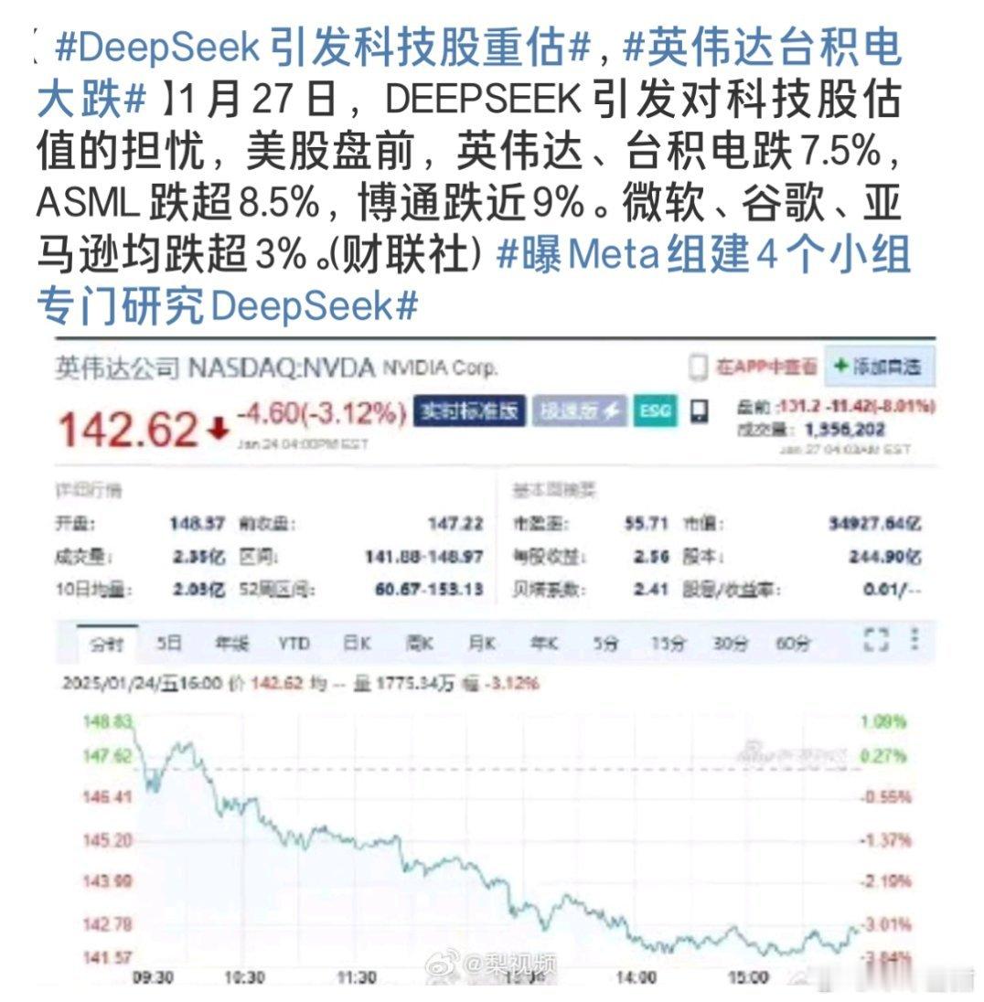 英伟达台积电大跌 DeepSeek的新模型DeepSeek-R1一出来，美股半导