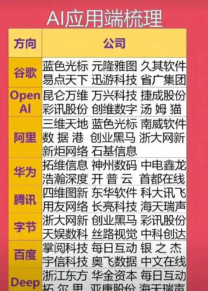 重磅落地！AI 真正的主线切换：不再炒算力，AI应用才是未来

很多人还在跟关注
