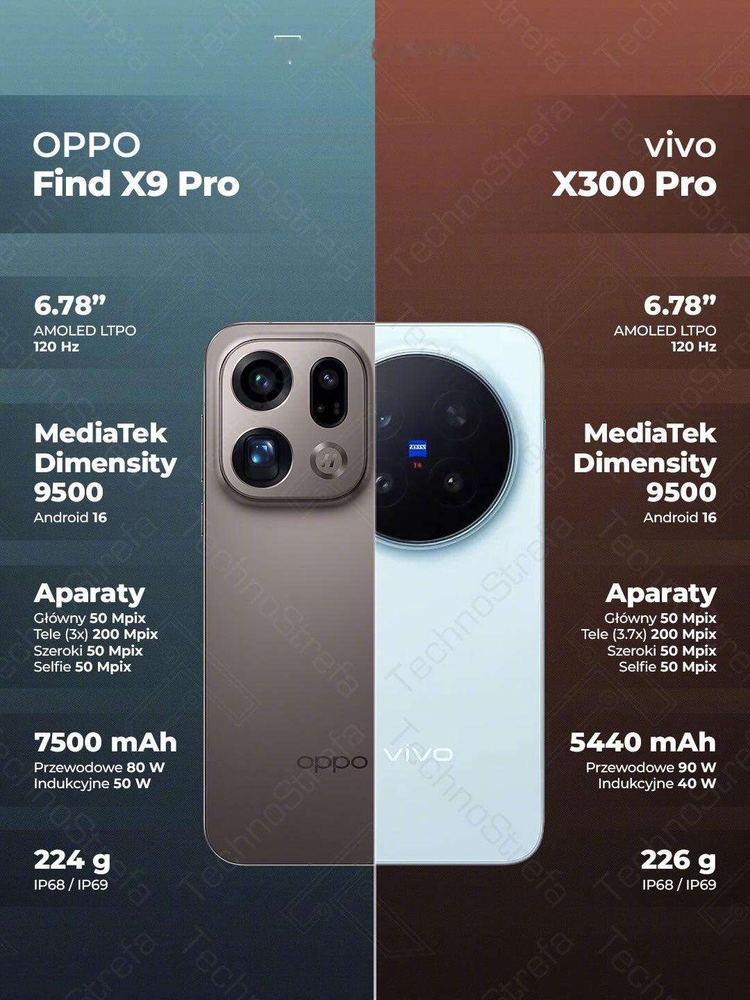 两选一，你们选谁？