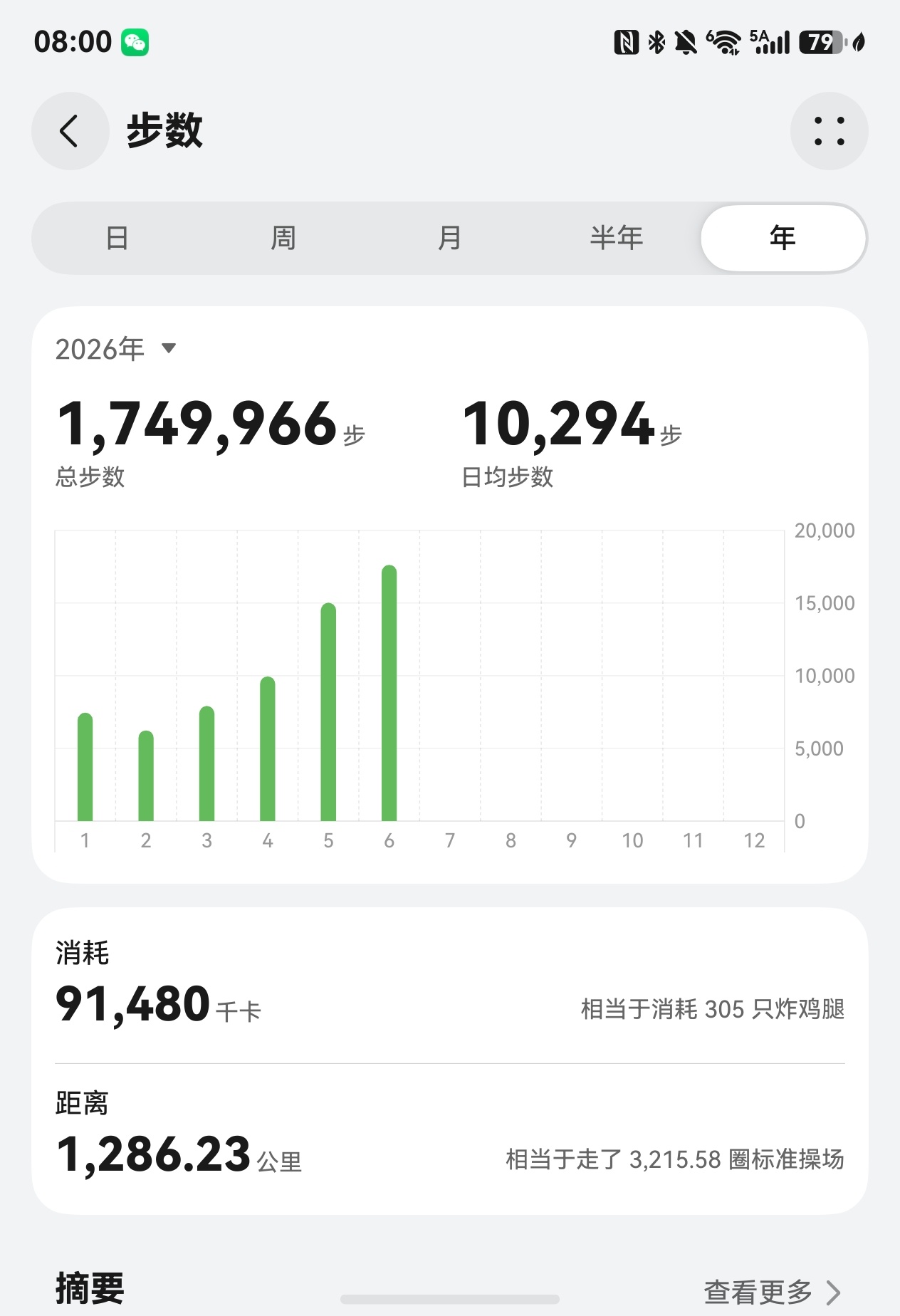 兄弟们，什么水平？