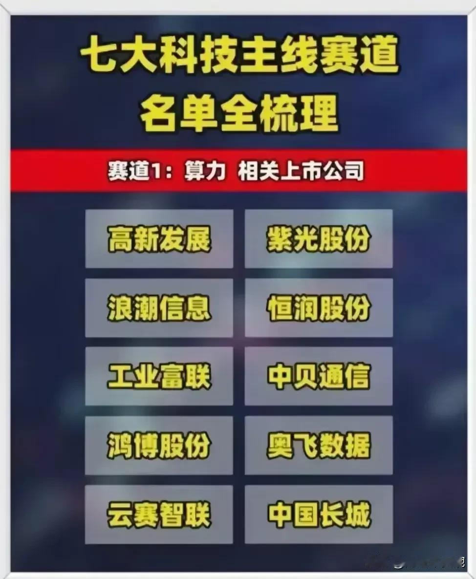 A股投资不败策略：科技概念+资源概念！
（1）七大科技主赛道龙头梳理！
（2）资