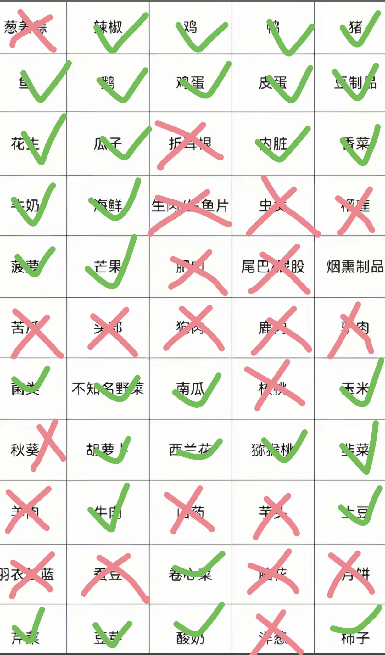 不挑食 