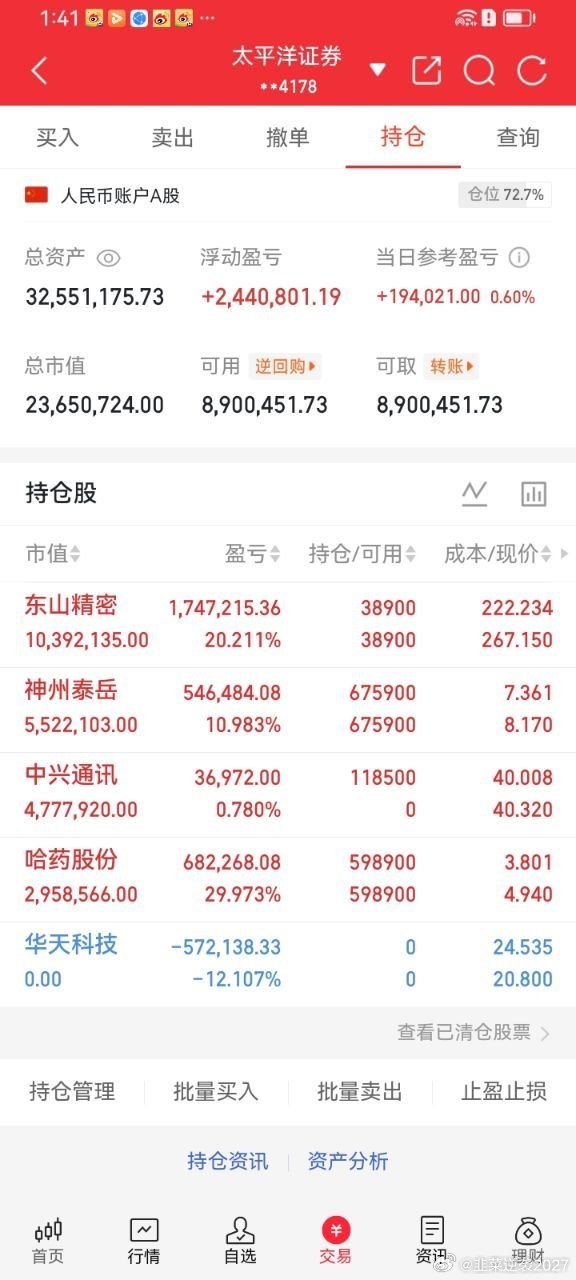 今日布局中兴通讯，成本40.00，目前浮盈1.1%。通信板块经历持续调整，估值逐