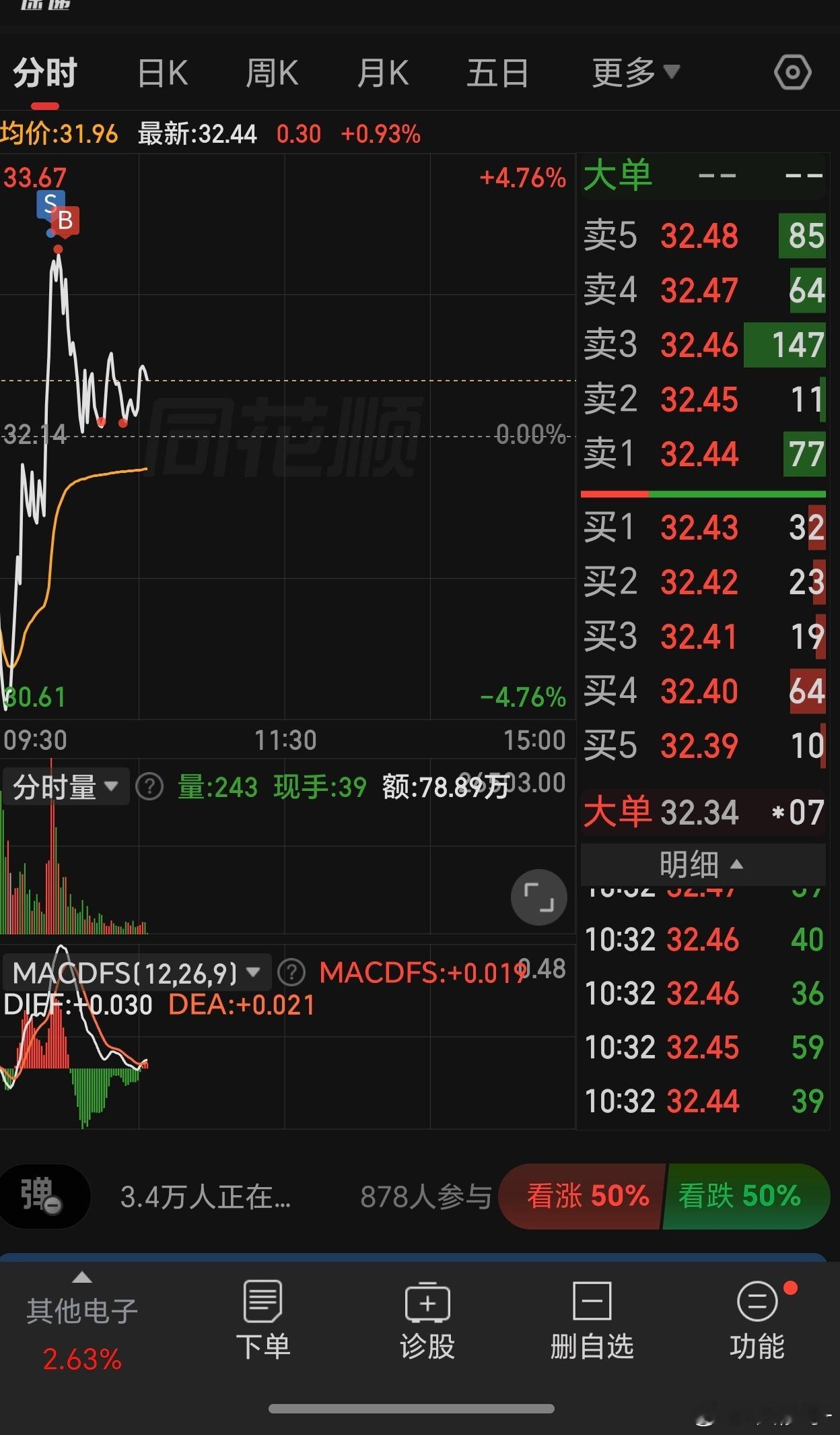 华强T出去一半，还把卖点成买，操作手滑了一下
