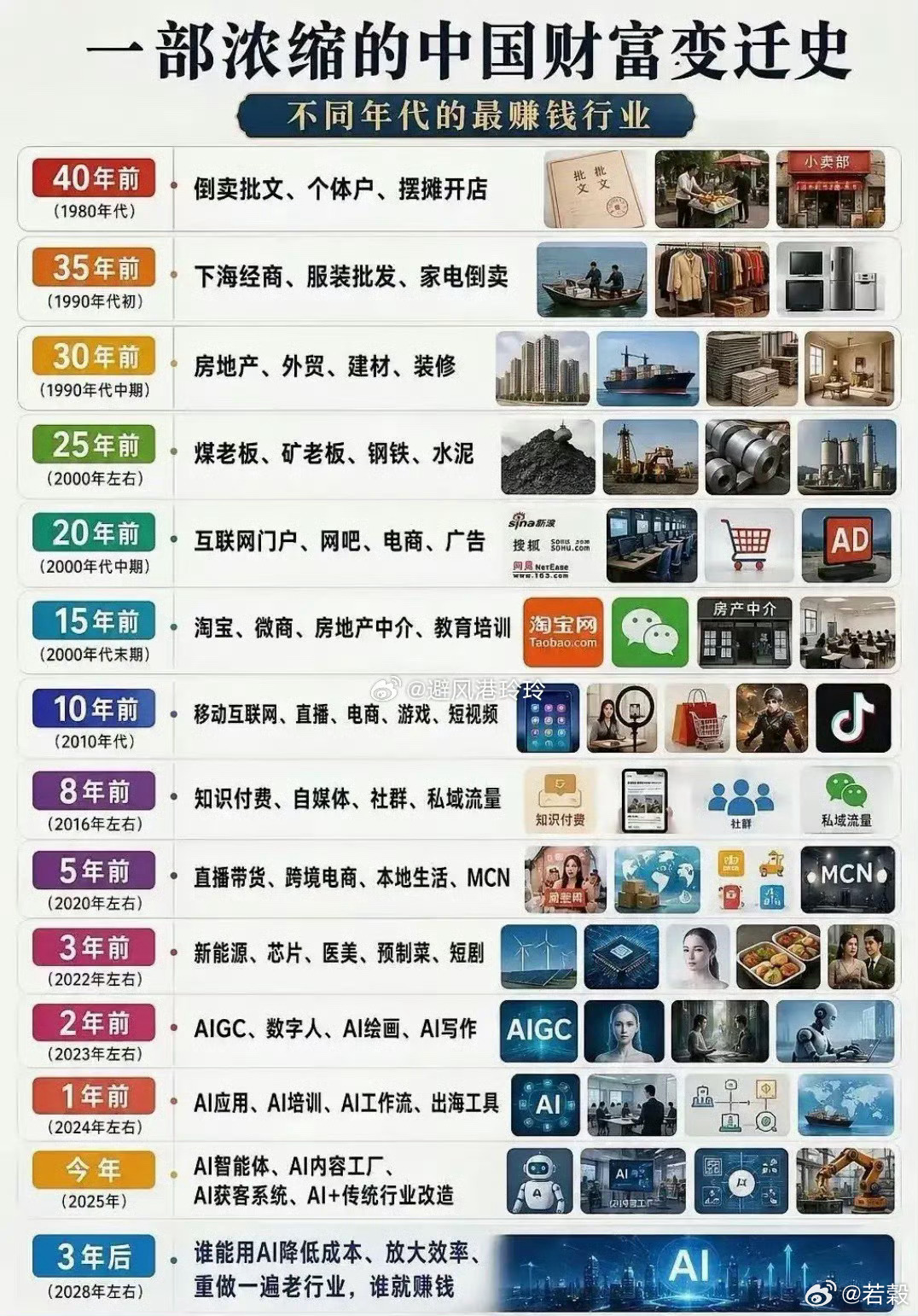 一部濃縮的中國財富變遷史 