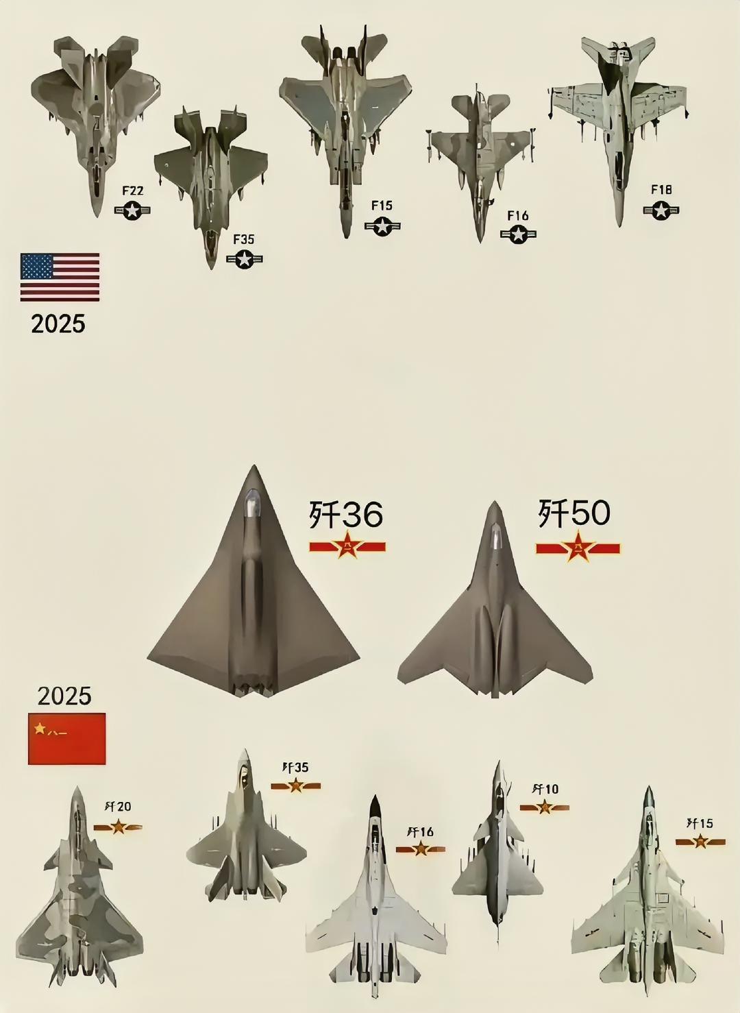 这是中美海空军现在以及未来的主力战斗机对比，这和大家过去的印象相反，形势已经发生