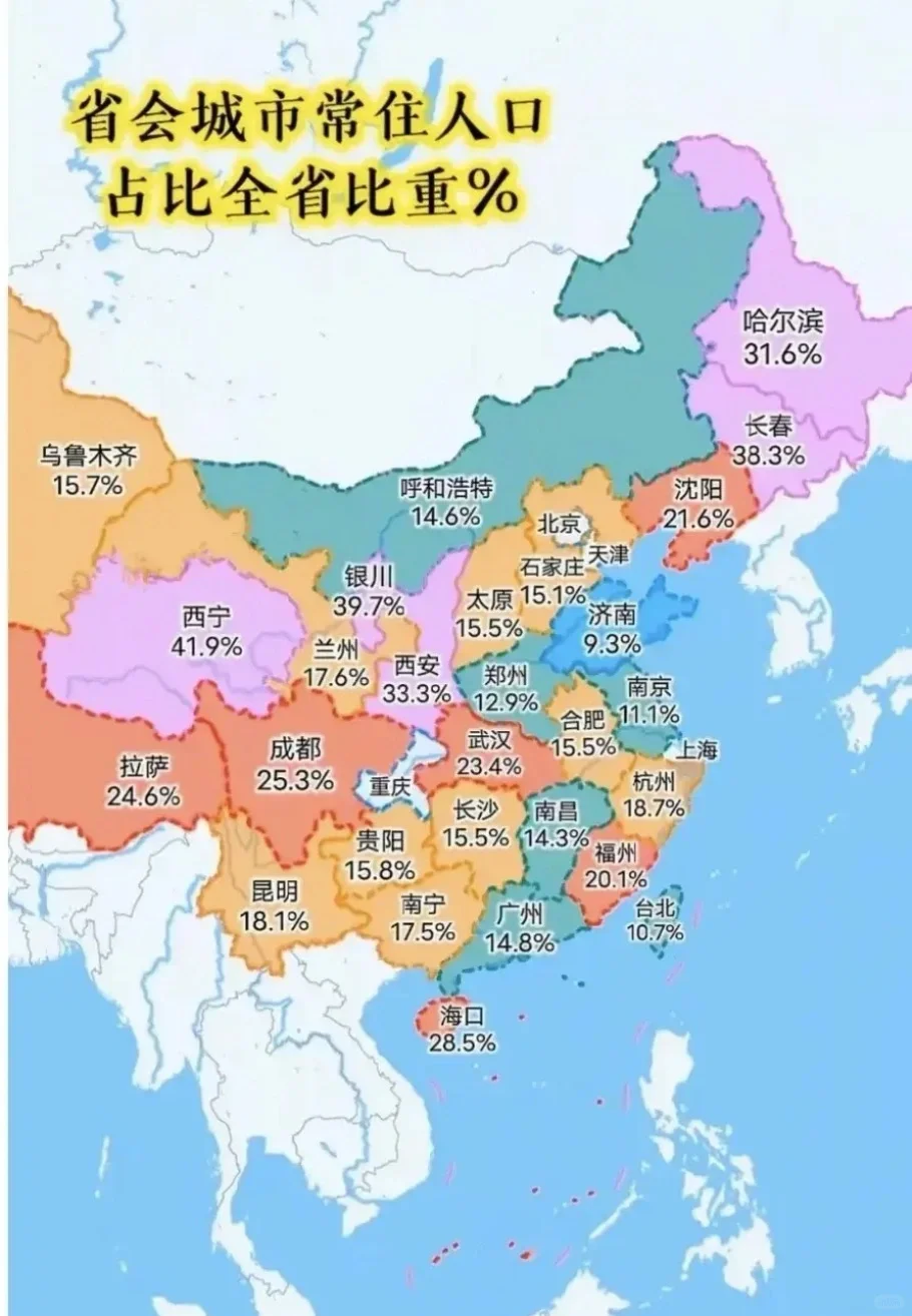 省会城市常住人口占全省的比例，山东最低