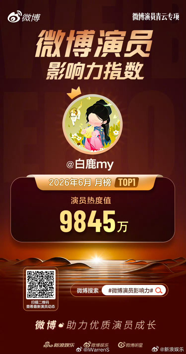 恭喜六月白鹿微博演员影响力月度Top1啦！演员白鹿的影响力太厉害了吧！继续看莫离
