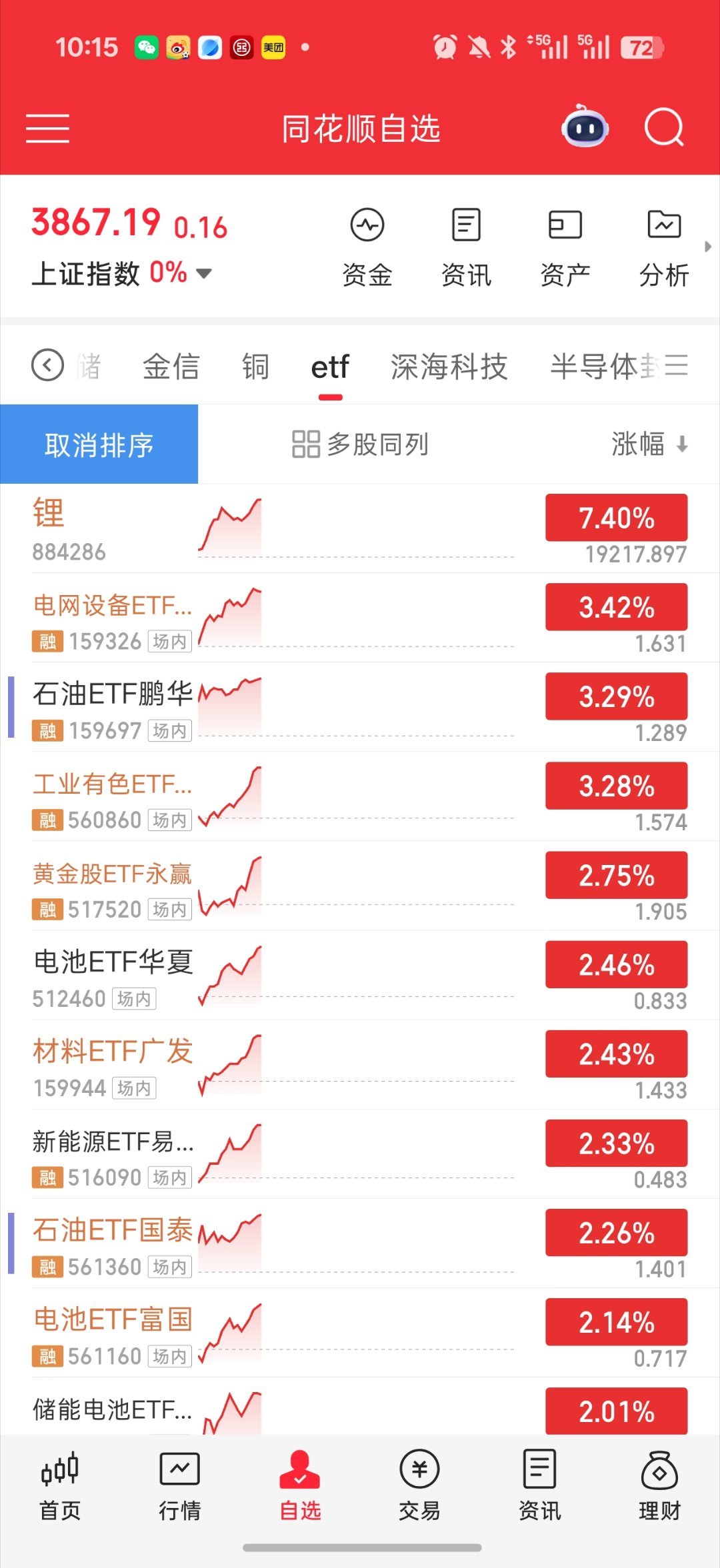 基金 我来心理按摩了不要一下跌就开始叽叽喳喳科技人  你们将把这半个多月心态调稳