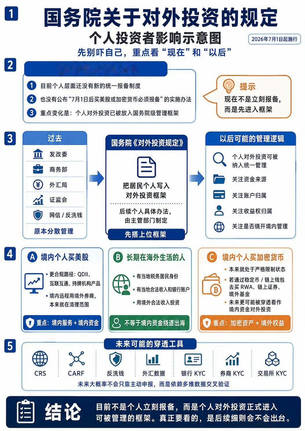 国务院公布关于对外投资的规定  7月1日起施行！国务院关于对外投资的规定详细解读