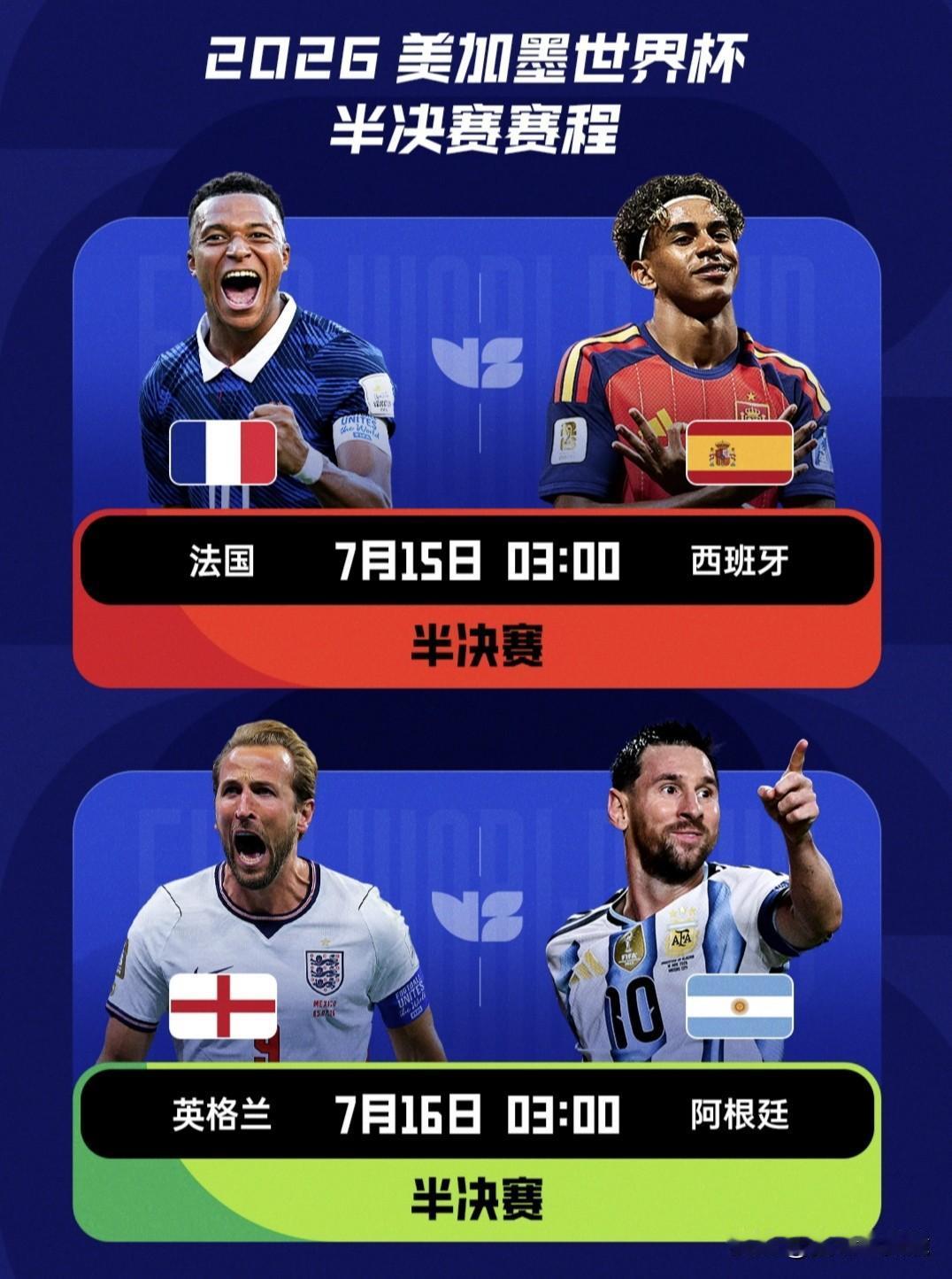 世界杯1/4决赛全部结束，法国、西班牙、英格兰、阿根廷会师四强。半决赛对阵为：法