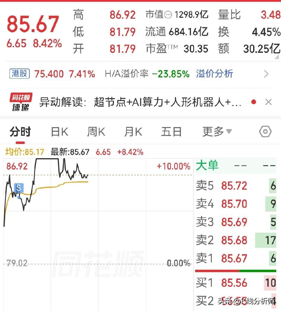 我卖了，它涨停了，又开板了，要不要追回来，在线等
