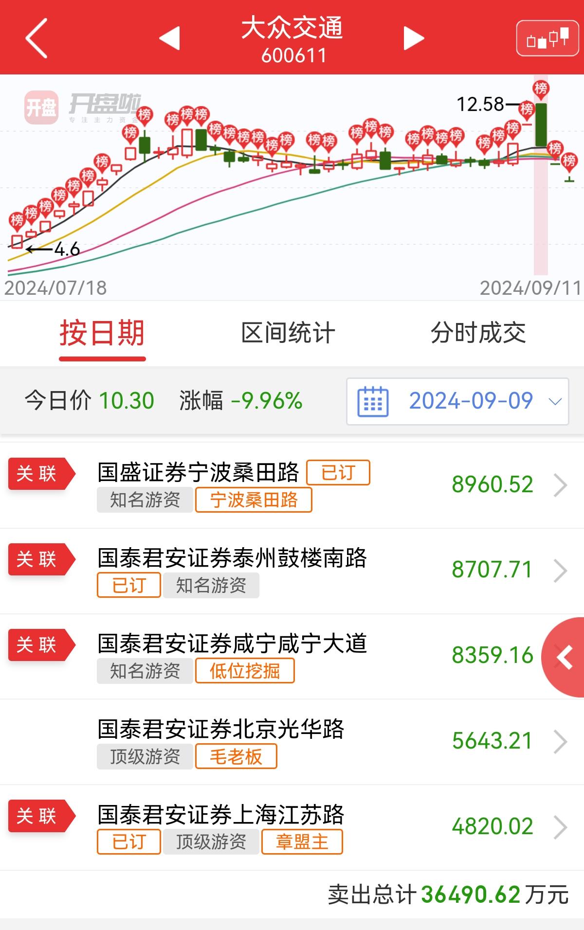 游资恩怨录，大众血崩都在骂92科比，你觉得92科比算罪魁祸首吗？
