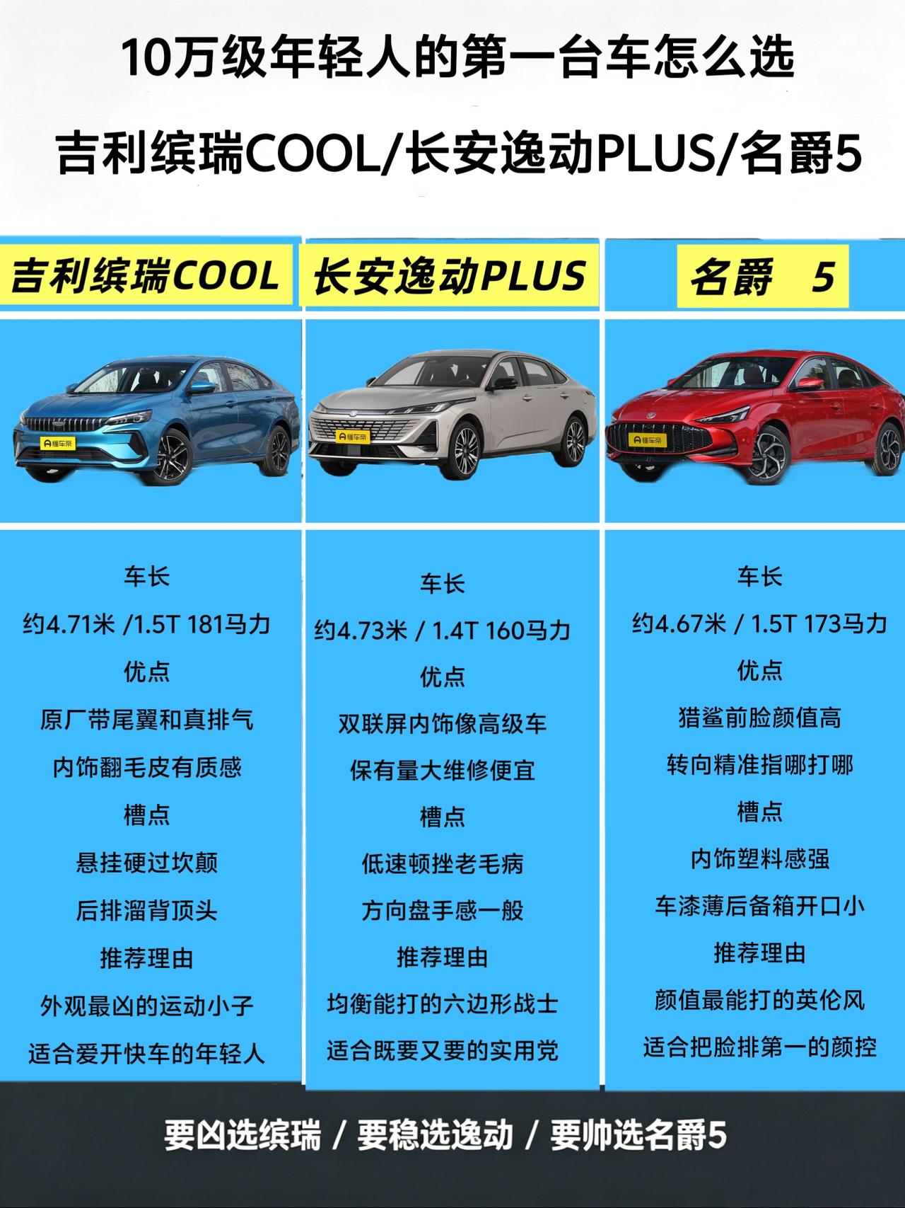 10万级年轻人的第一台车：这三台国产小钢炮，谁更懂你？
兄弟们，10万块想买台有