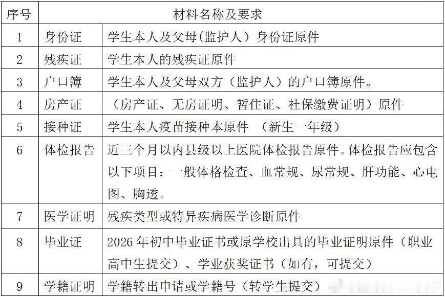十堰 关乎孩子上学！十堰这所爱心学校报名启动十堰爆料十堰市特殊学校2026年招生