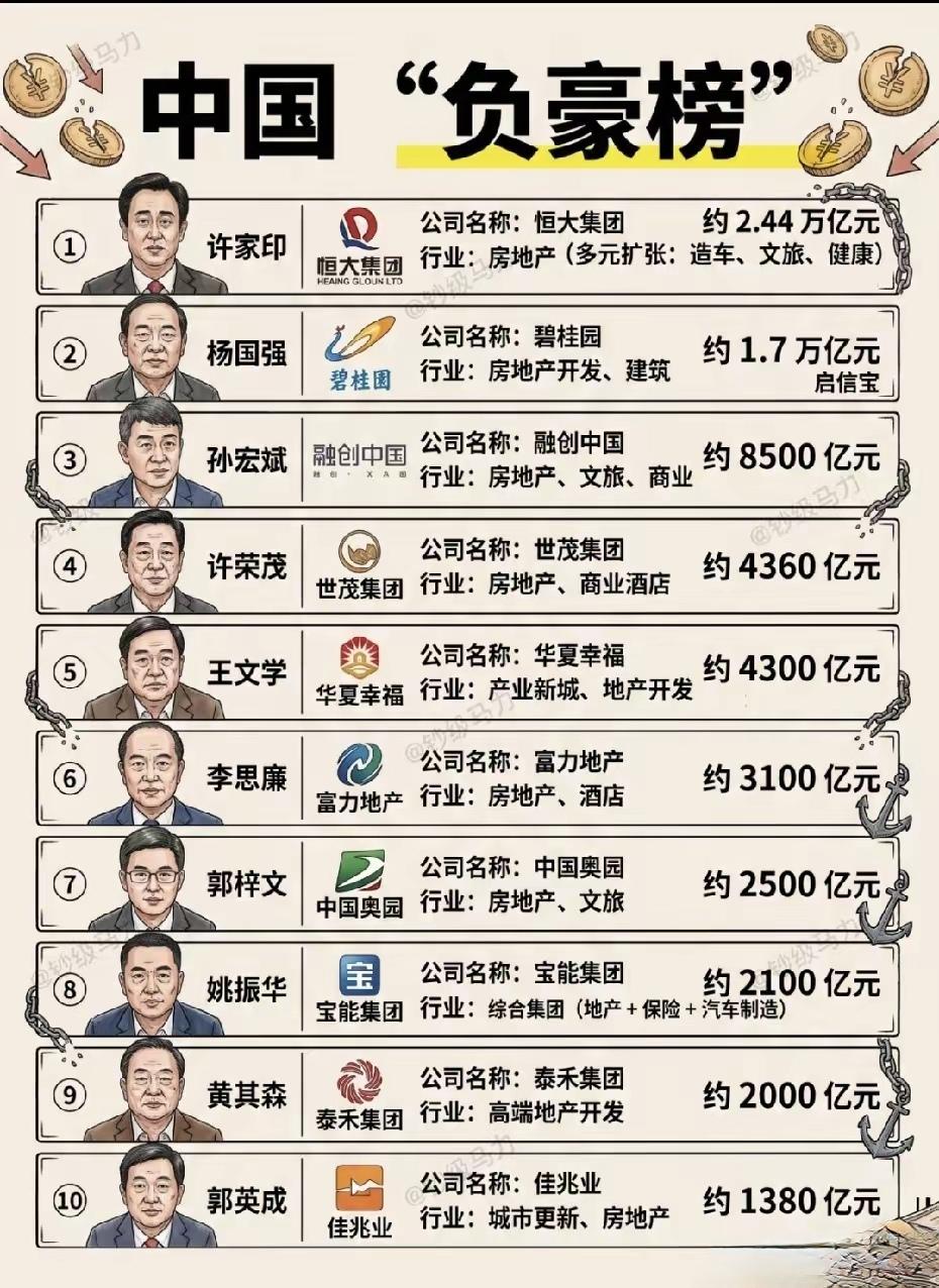 中国地产十大“负豪”榜
广东占了两席
成也萧何败也萧何
深圳地铁因为万科
连续巨