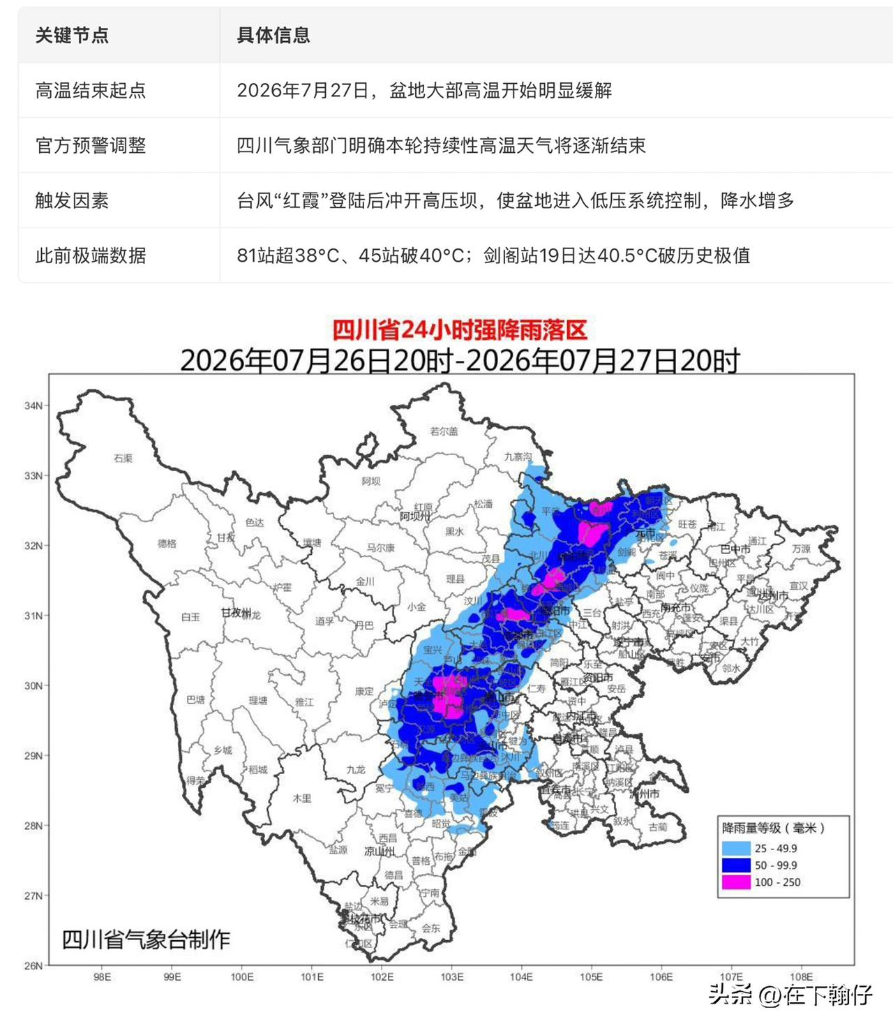 盼了大半个月的降温终于来了！今天出门明显清爽不少，持续多日的极端高温总算退场。