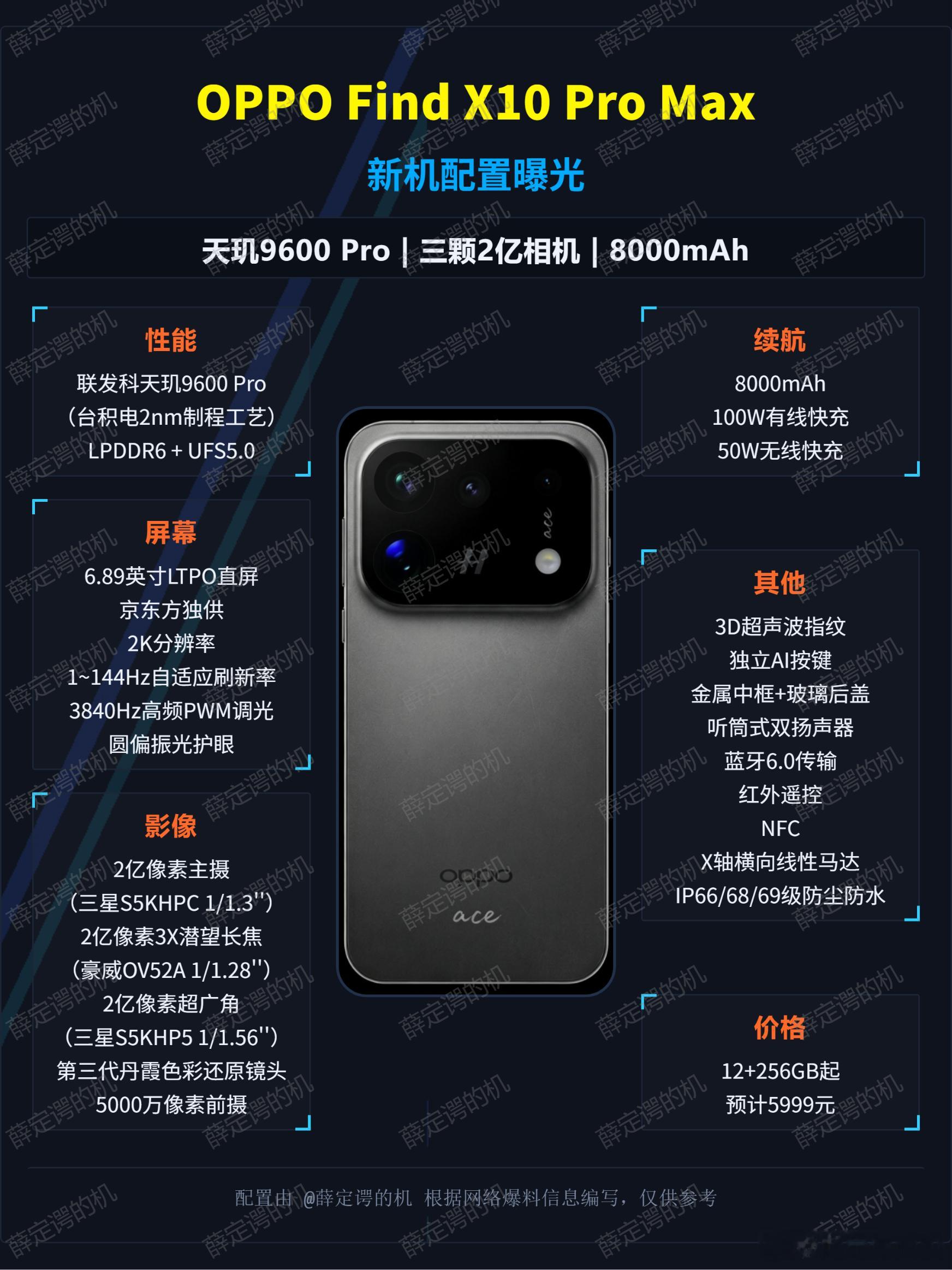 2亿+2亿+2亿，OPPO Find X10 Pro Max来了！OPPO Fi