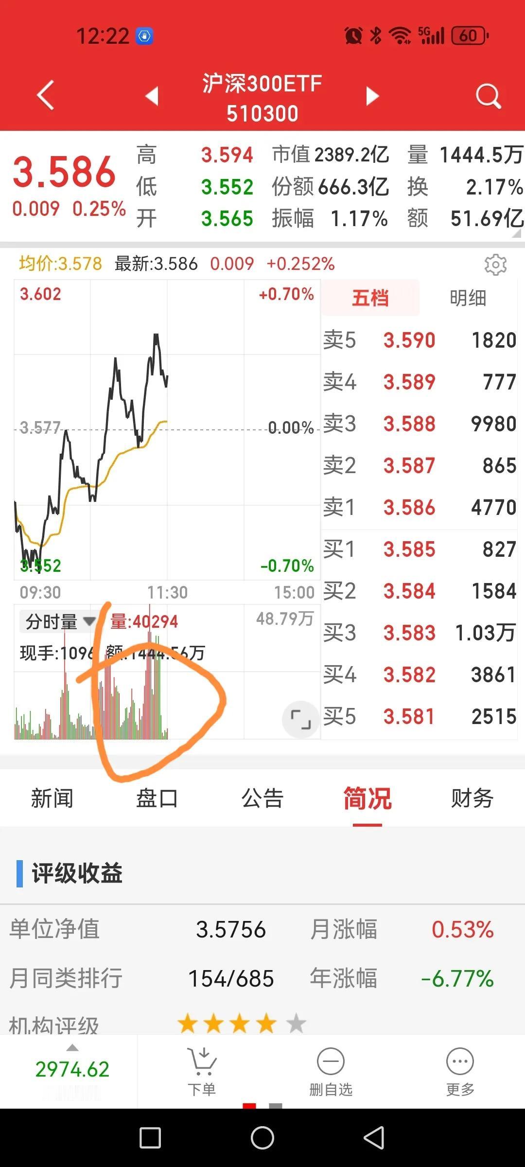 主力狂买上证50和沪深300ETF不松手，未来长线主流方向？

我在猜想某队已经