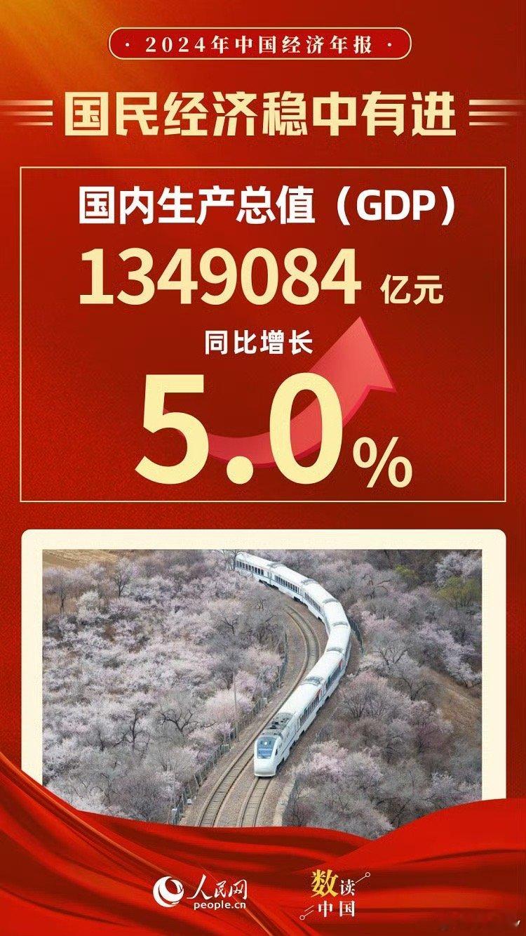 2024年中国GDP同比增长5%  国民经济稳中有进。如论如何也辛苦一年了，挣钱