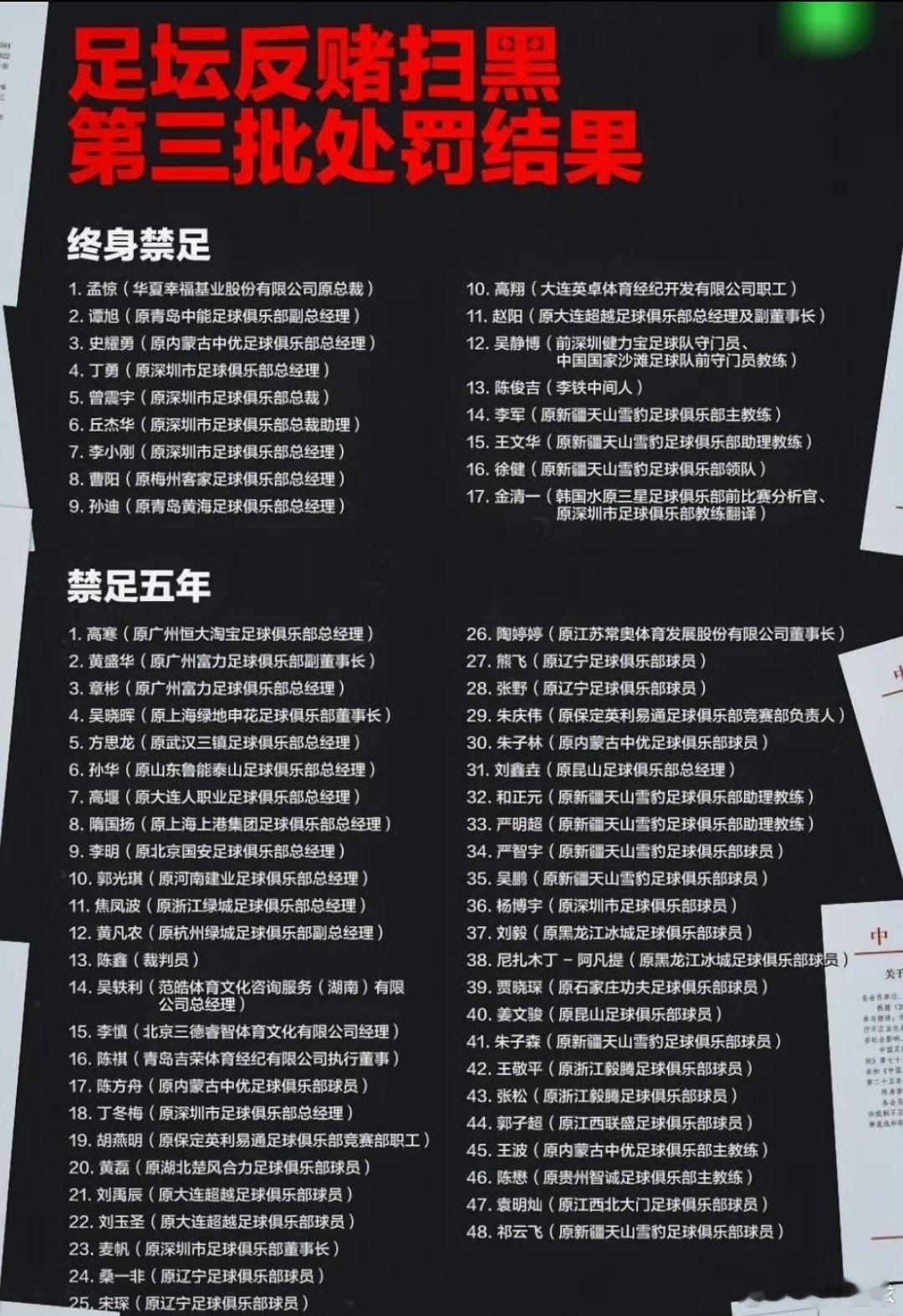 17人终身禁止从事足球有关活动不判刑一点用都没有 
