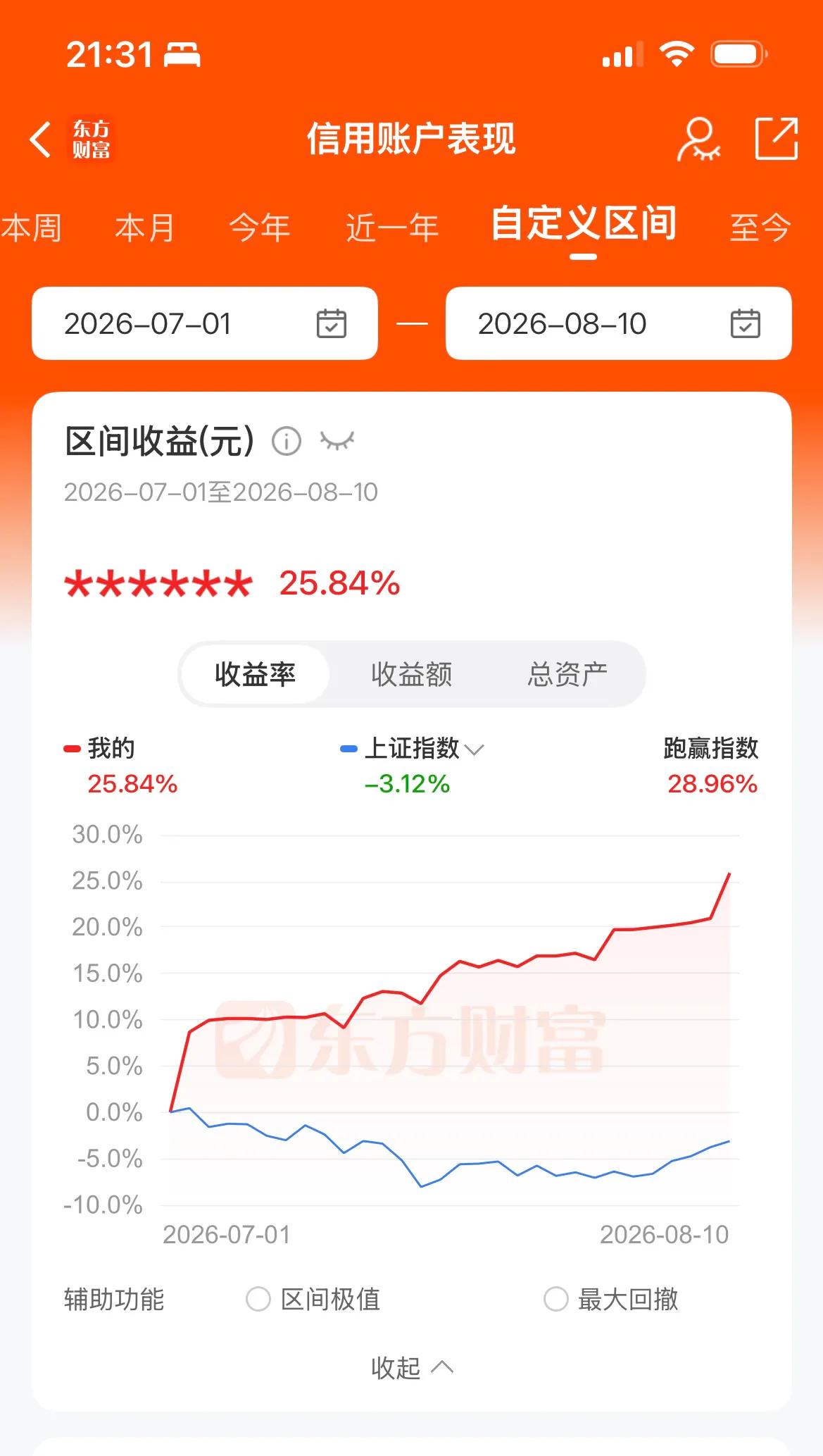 还好吧，朋友，股票不是用来＂炒＂的