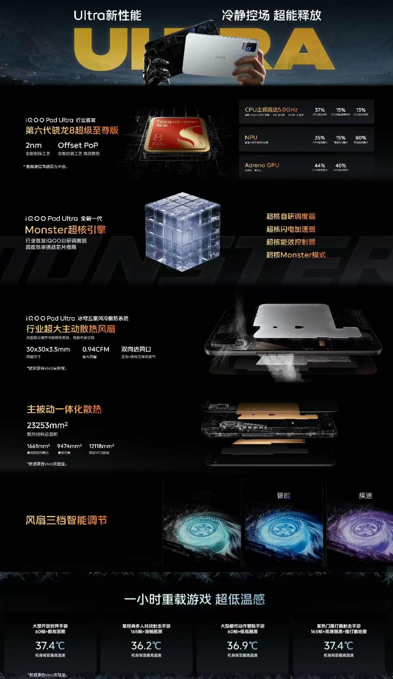 iQOO Pad Ultra带来星铠银、末影黑两款配色，机身做到8.8英寸，仅2