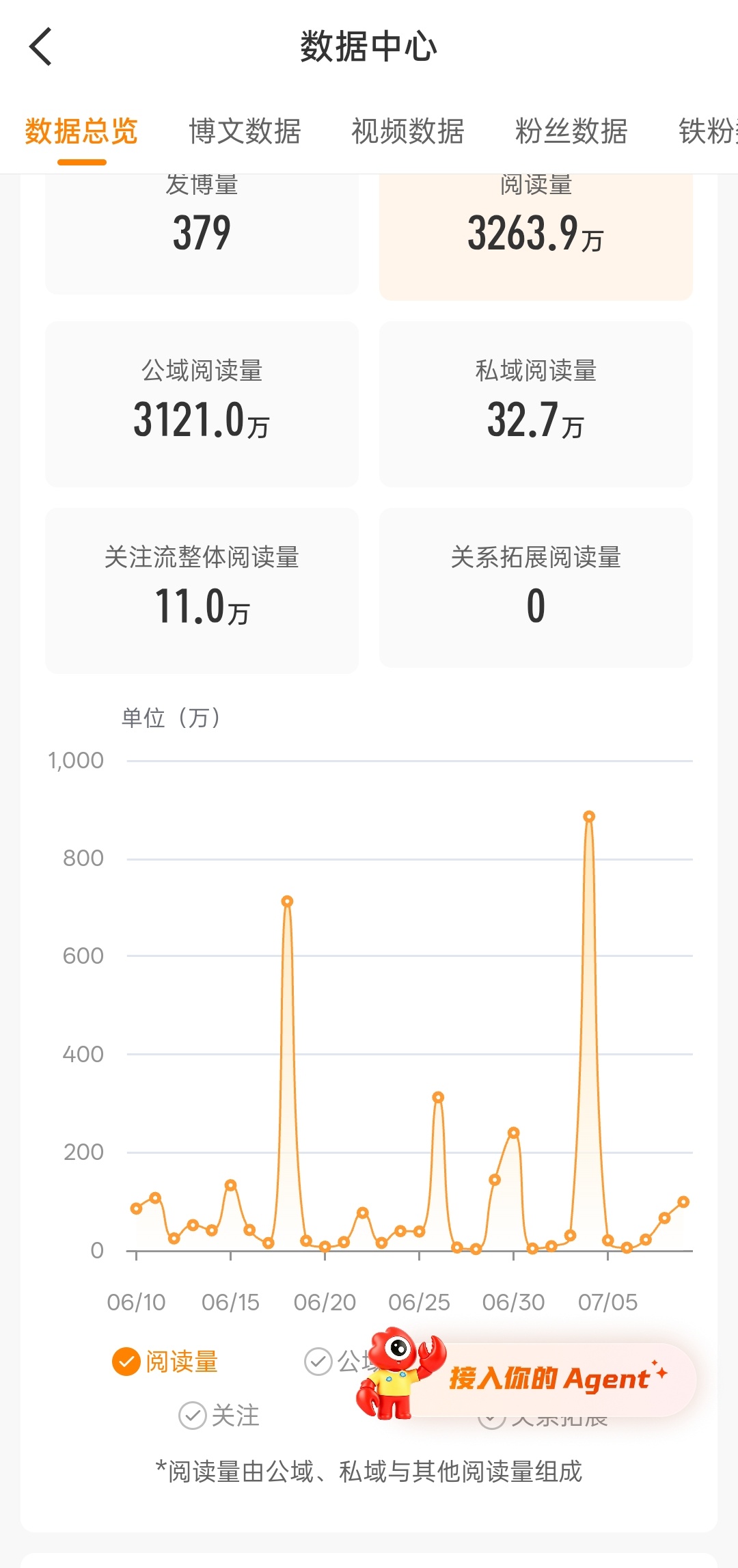 越来越摆 