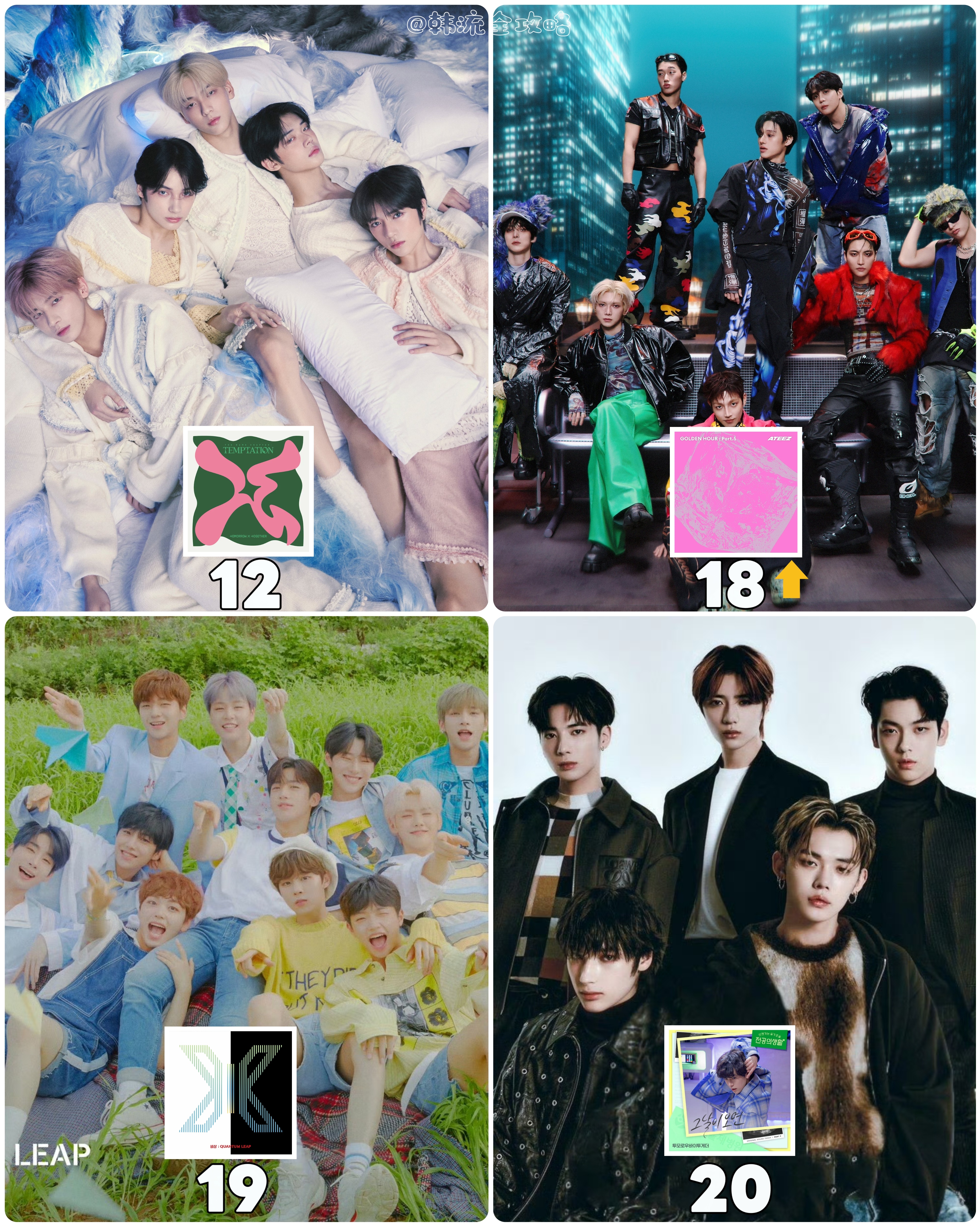 Kpop五代男团歌曲Melon日榜历史最高排名1️⃣ TXT《Sugar Rus