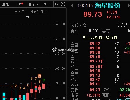 昨天上车的”海星“也给了溢价！ ​​​