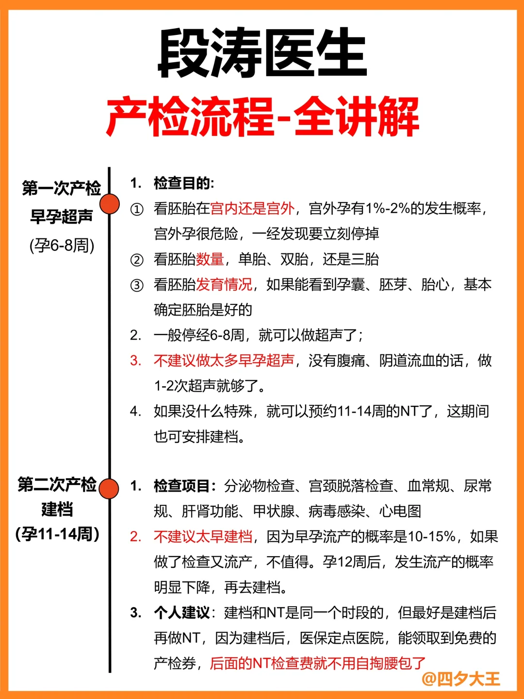产检全流程✔️指南，一篇讲完！附孕期答疑